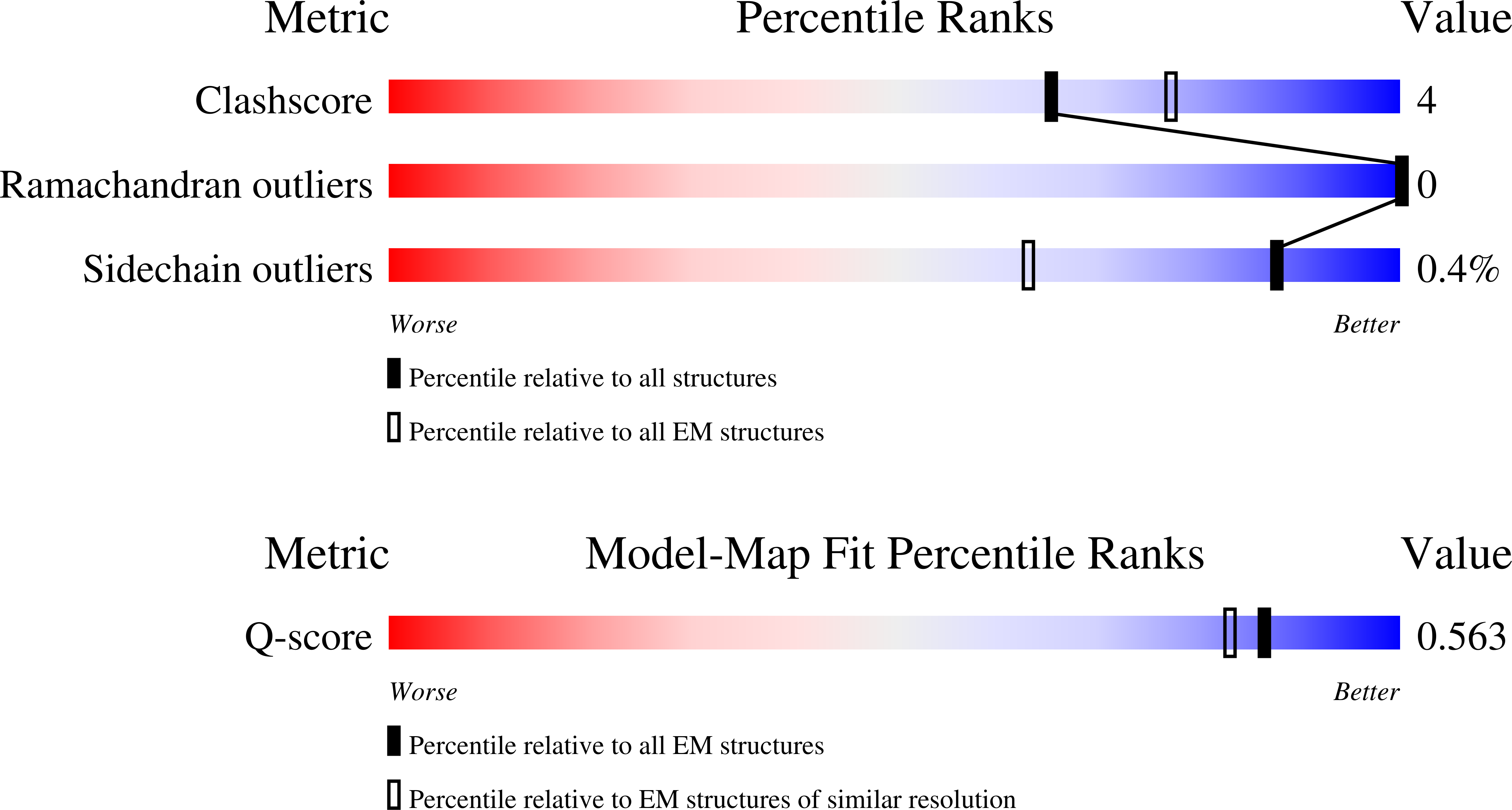 9HUG validation report