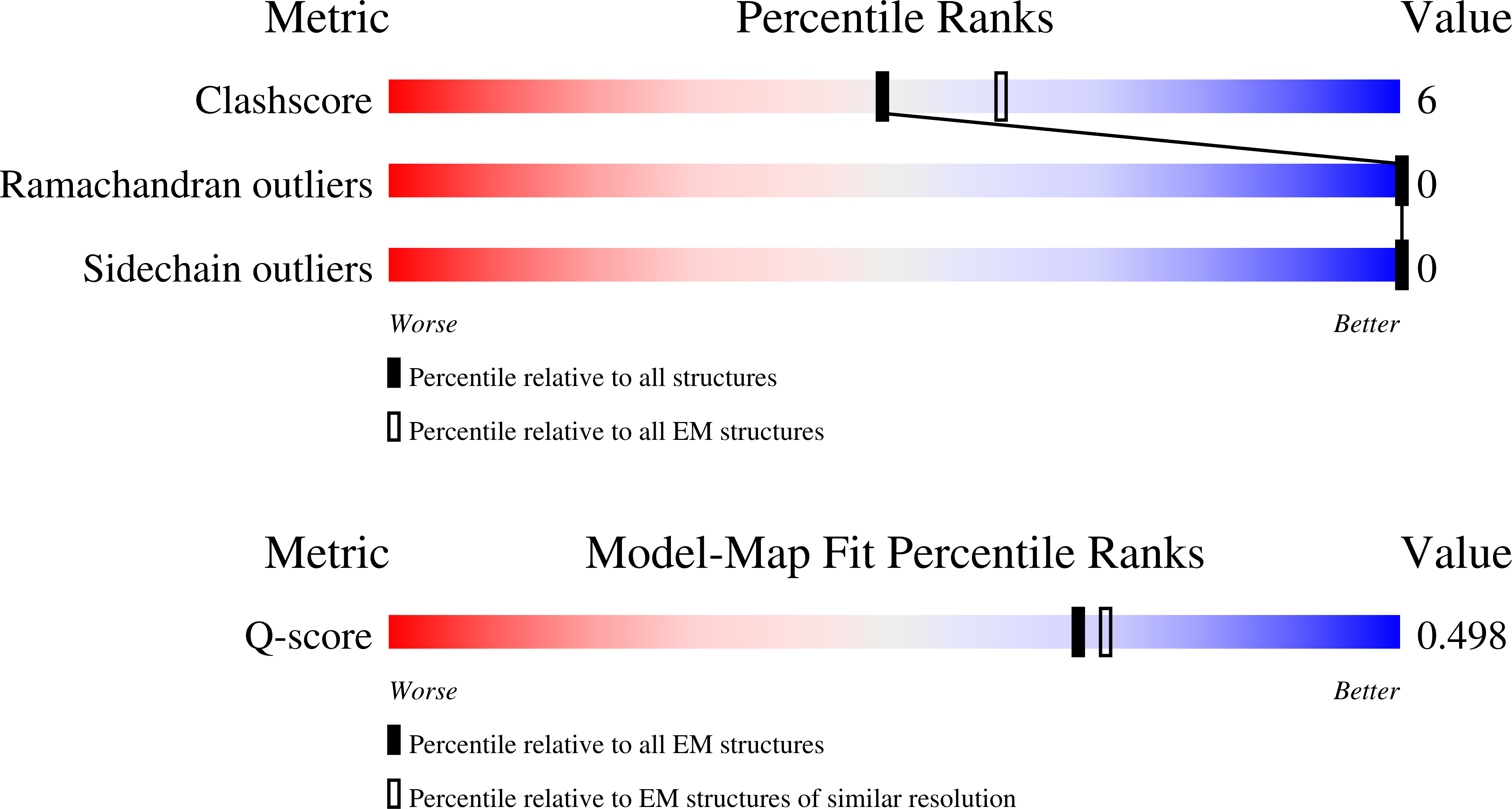 9HUM validation report