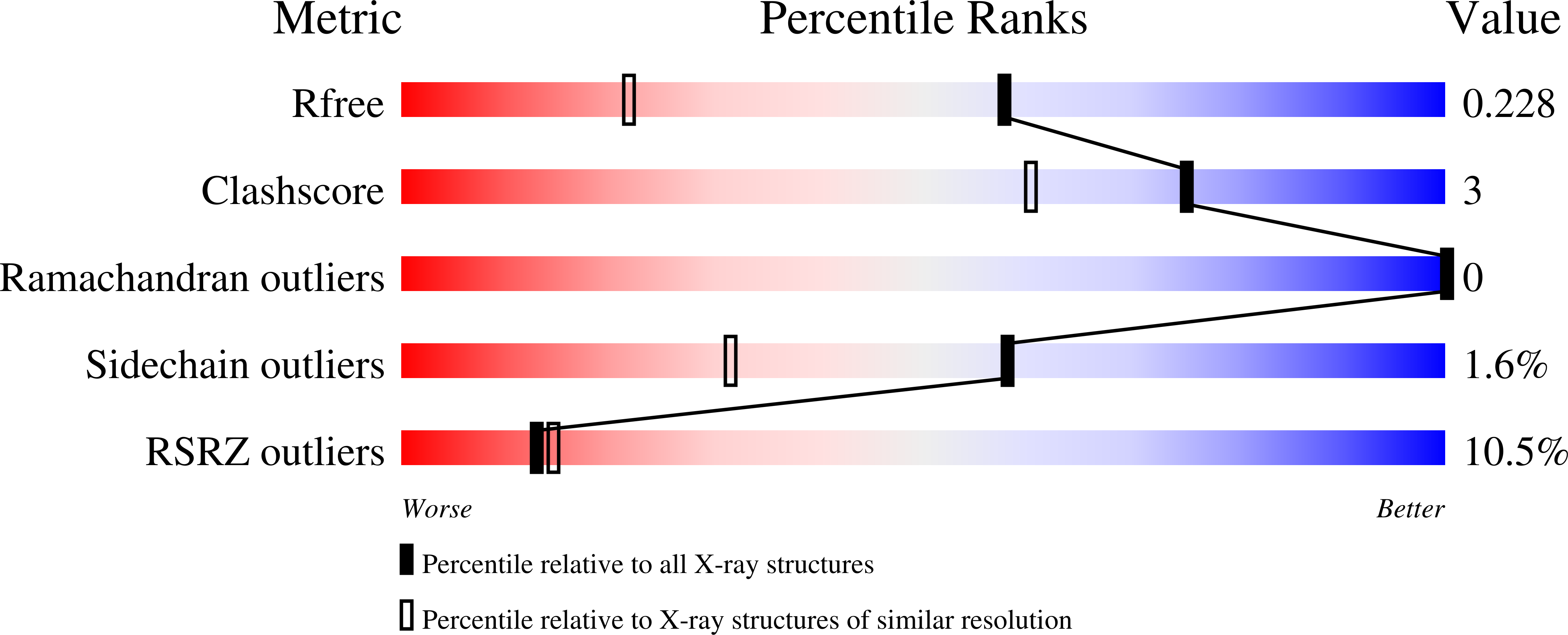 9HV7 validation report