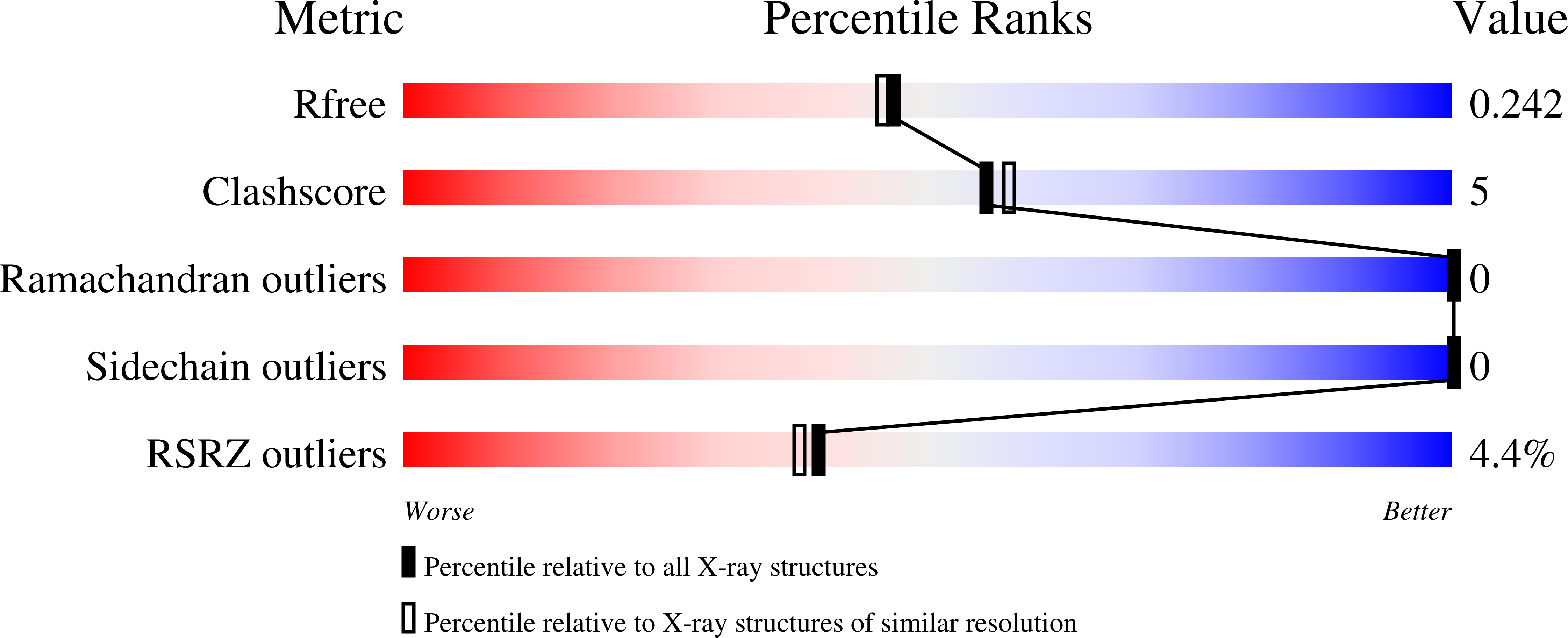 9HVB validation report