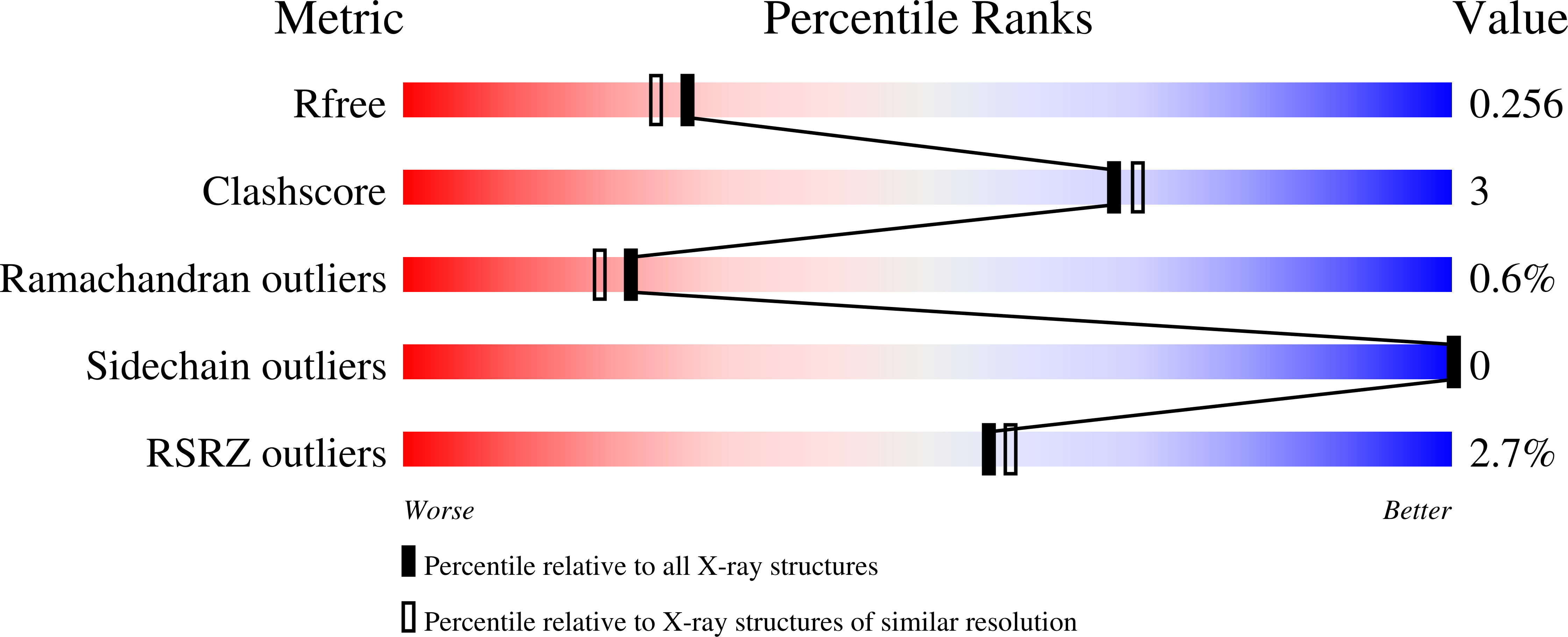 9HVH validation report