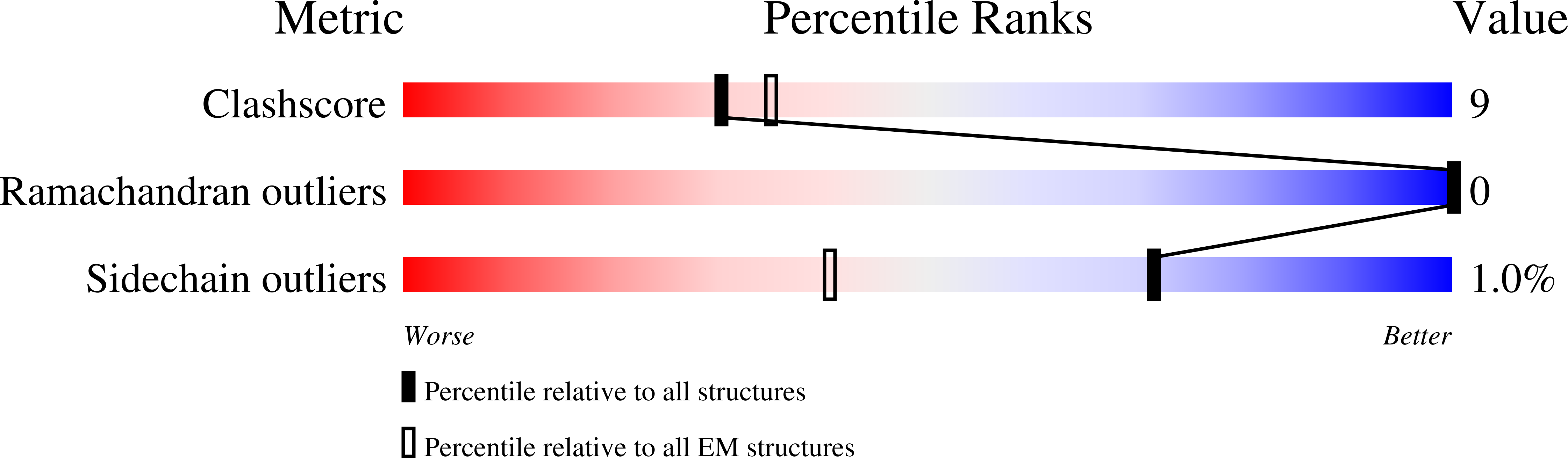 9HVI validation report