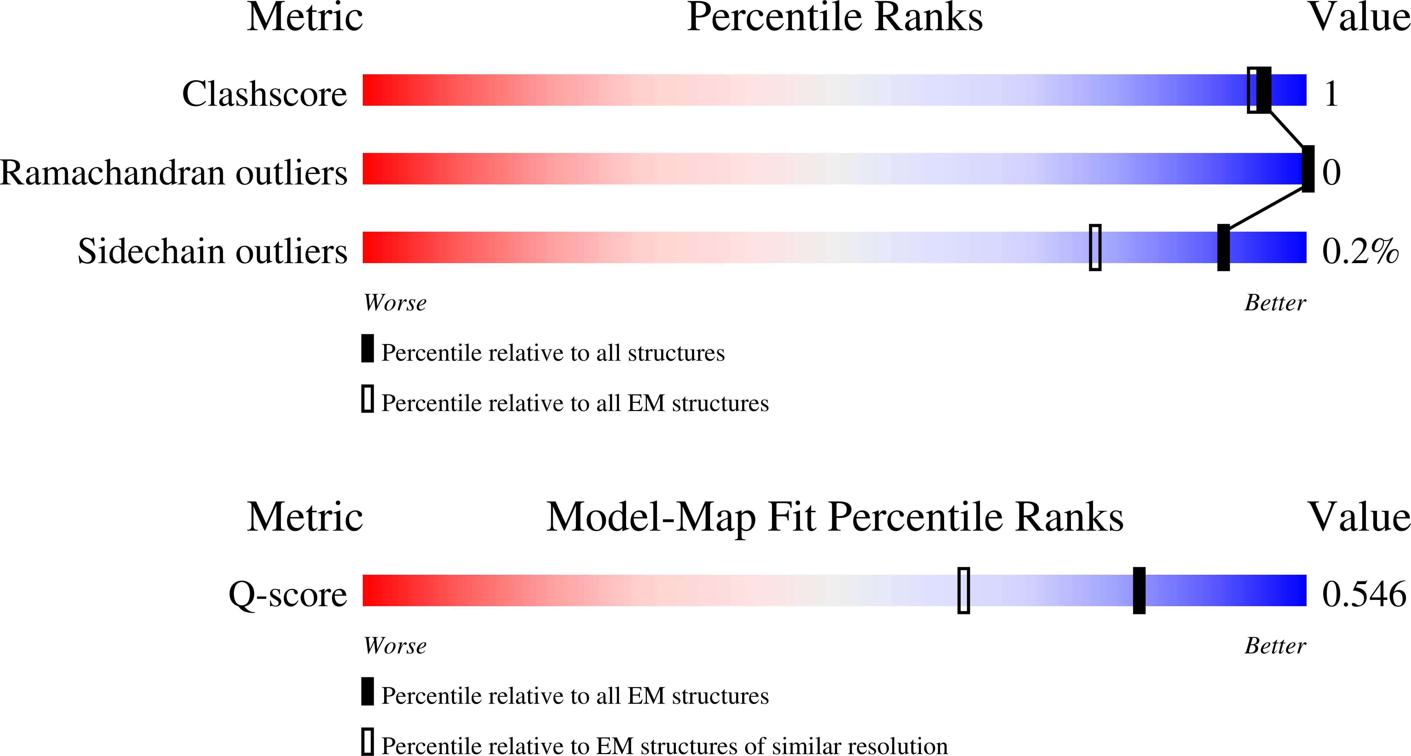 9HWK validation report