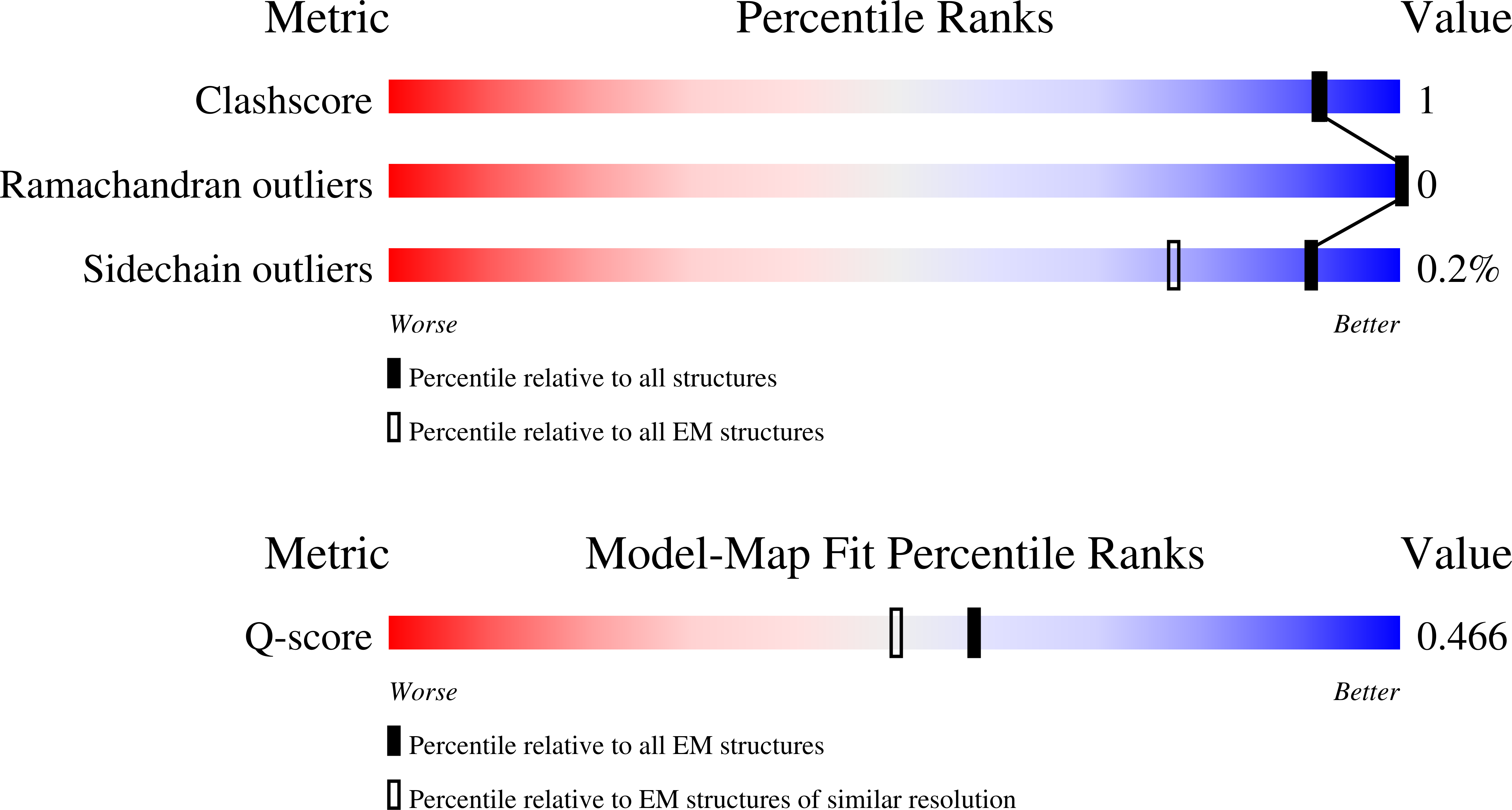 9HWL validation report