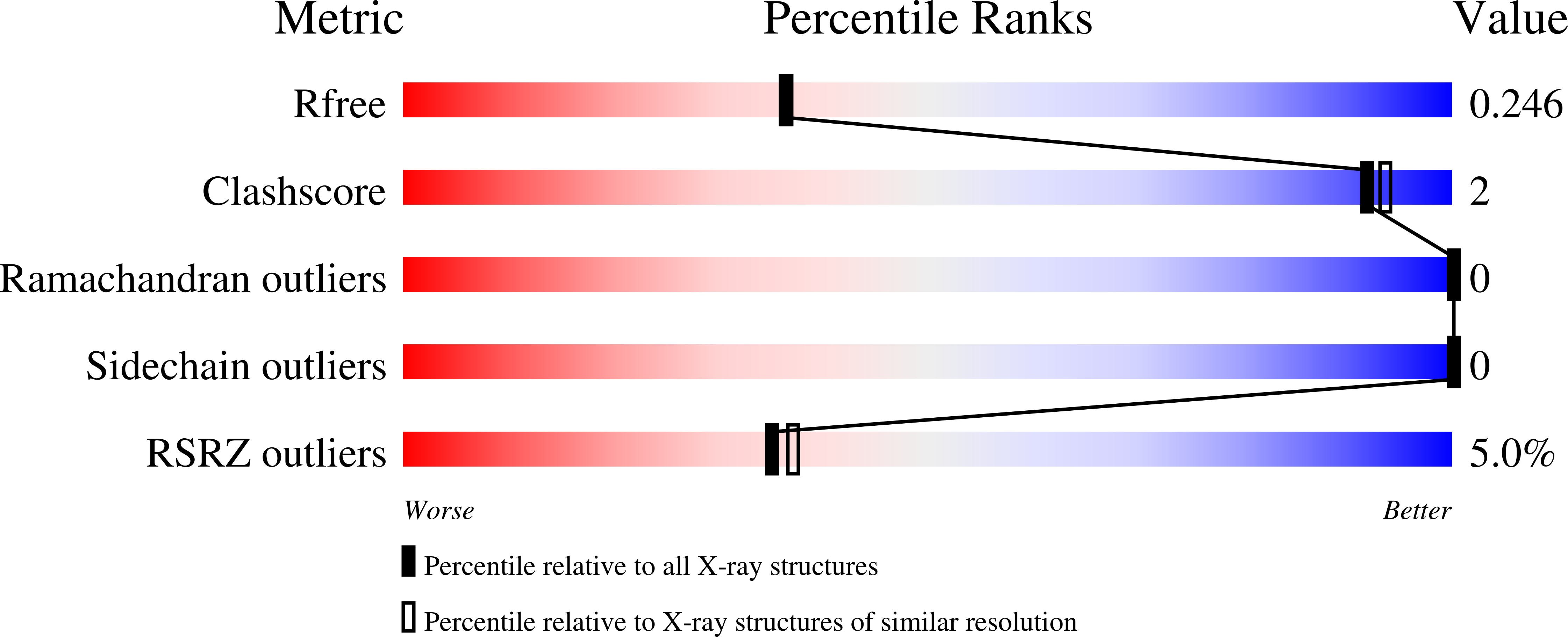 9HX5 validation report