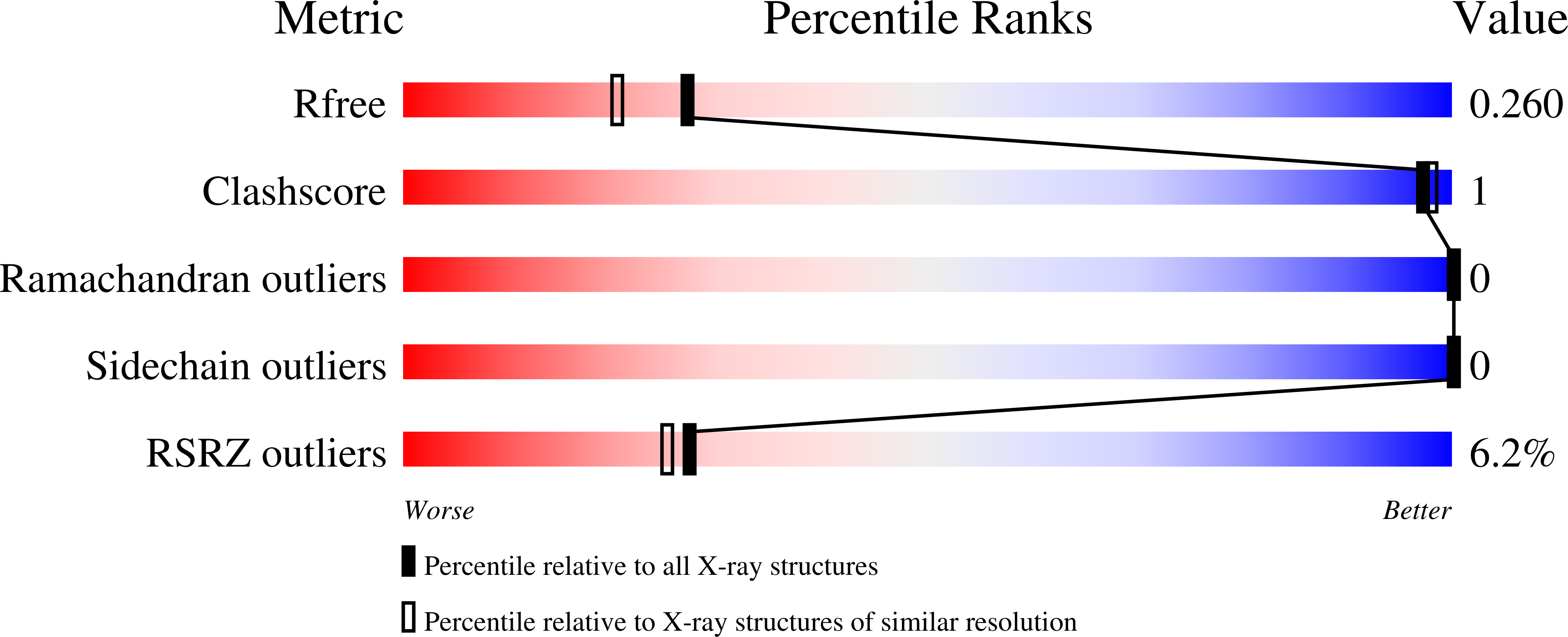 9HX8 validation report