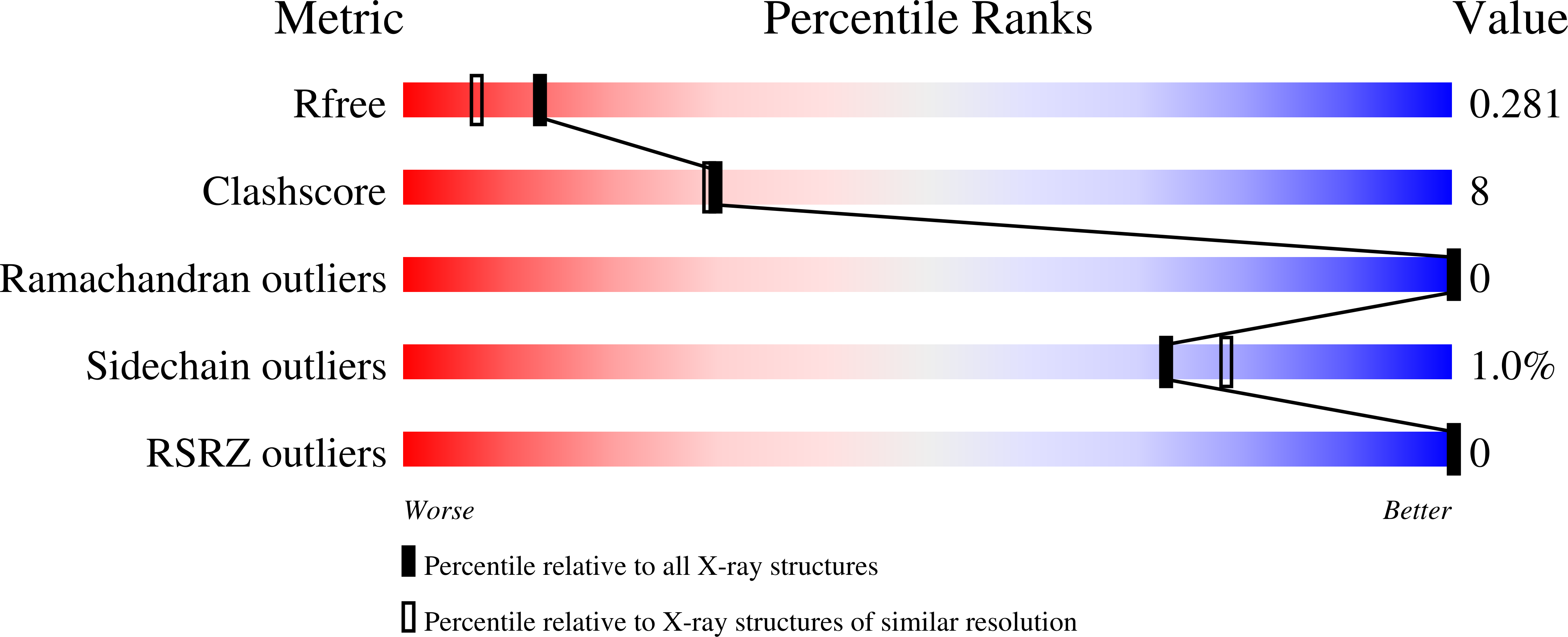 9HY4 validation report