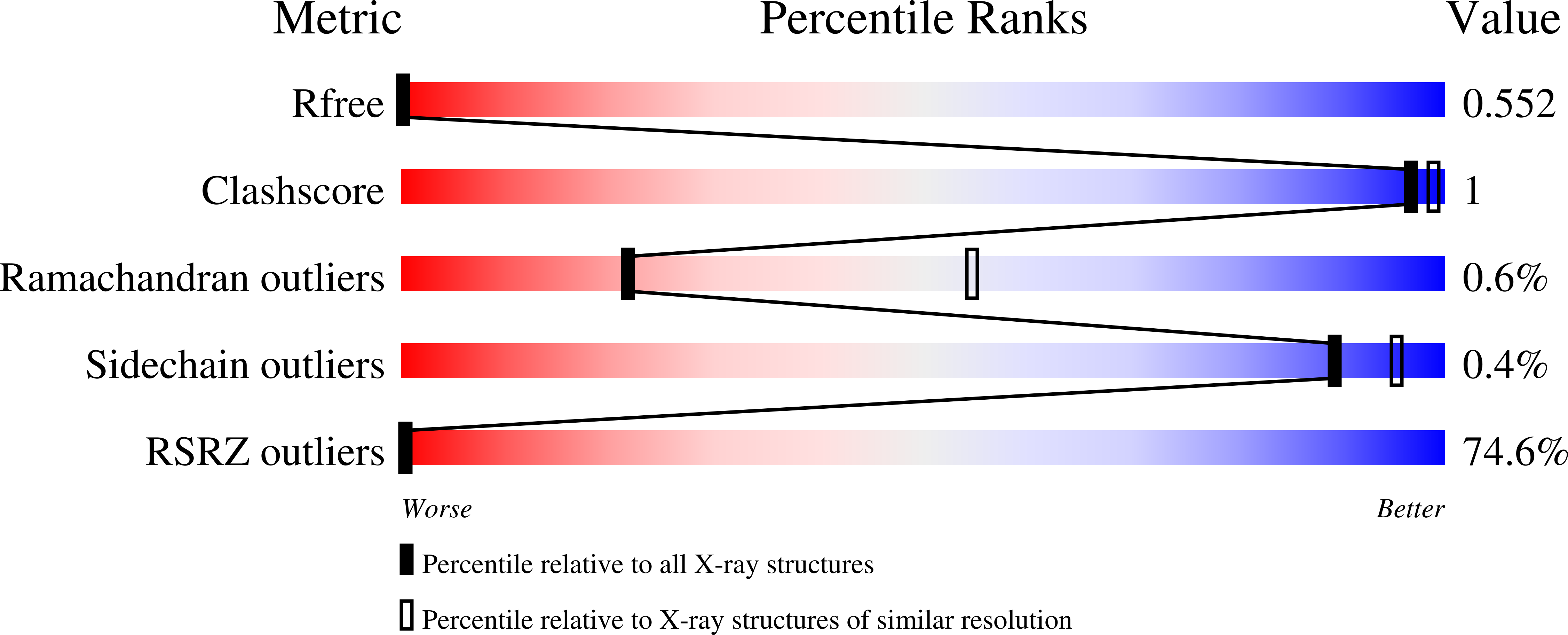 9HY8 validation report