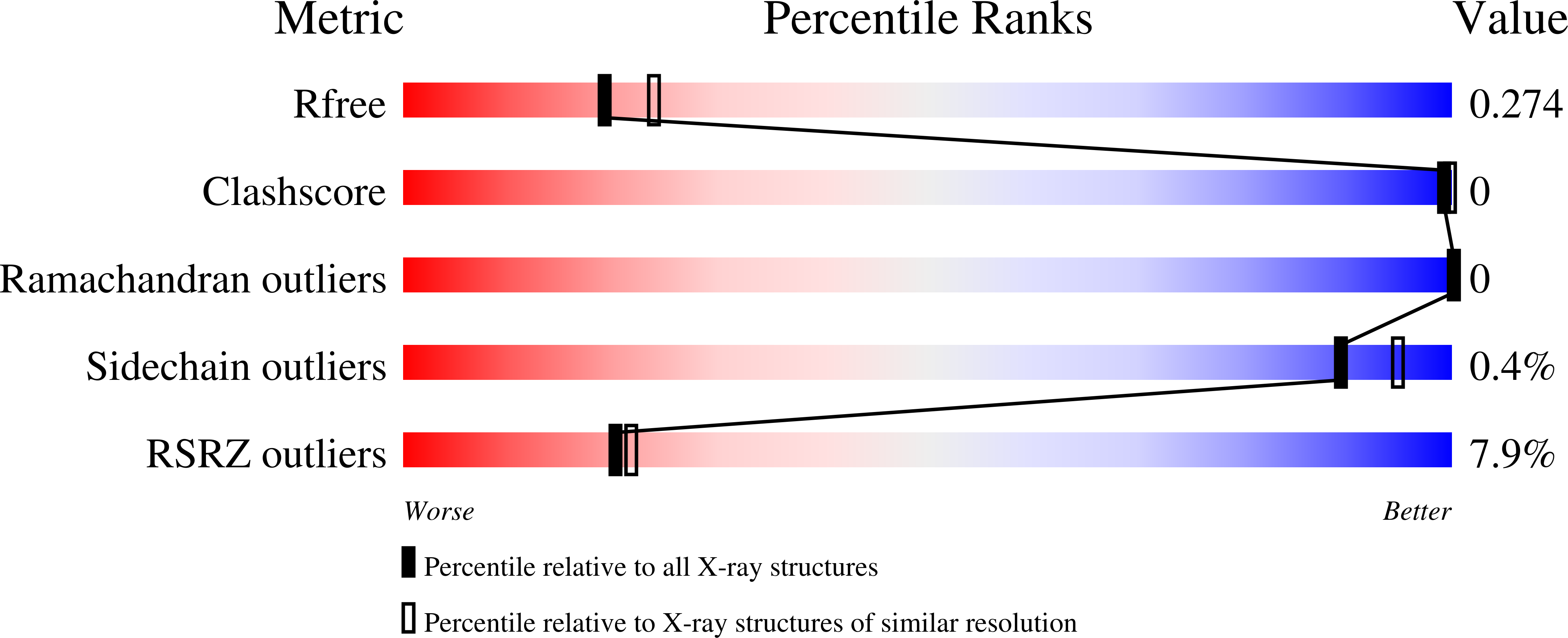 9HY9 validation report