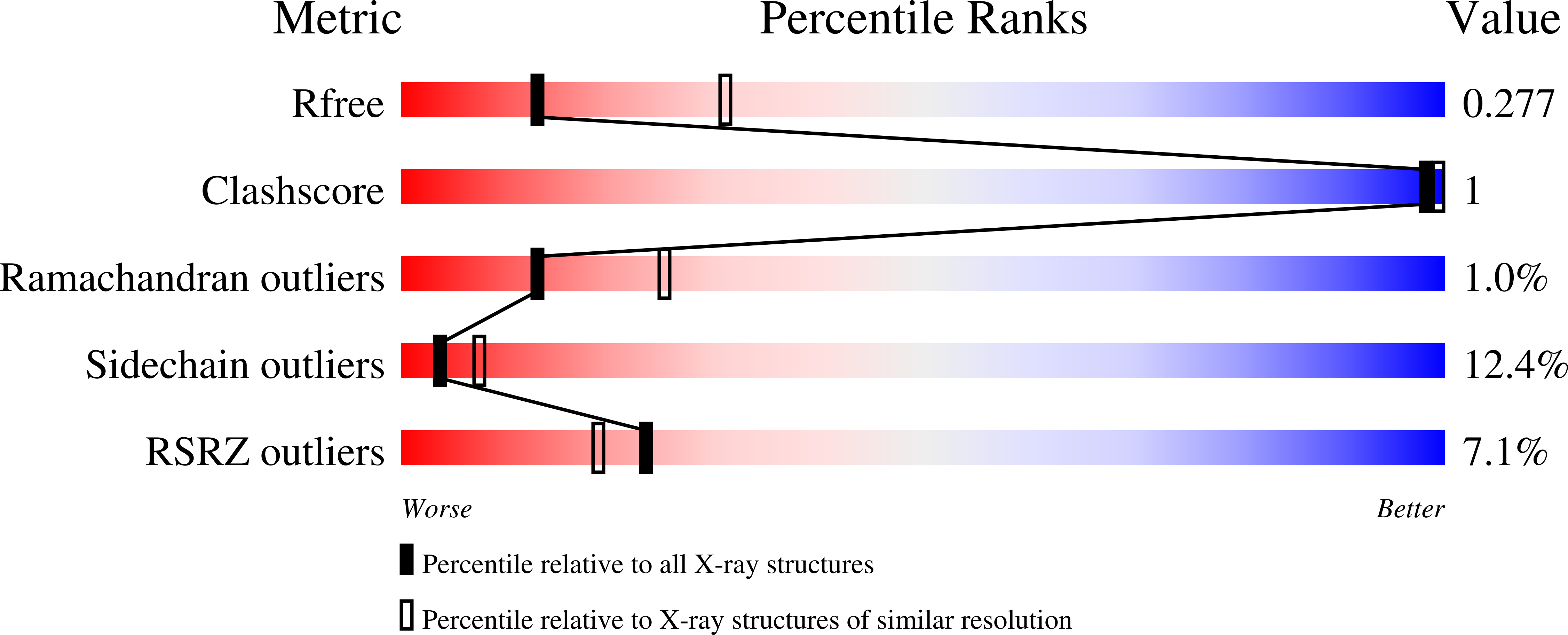 9HYB validation report