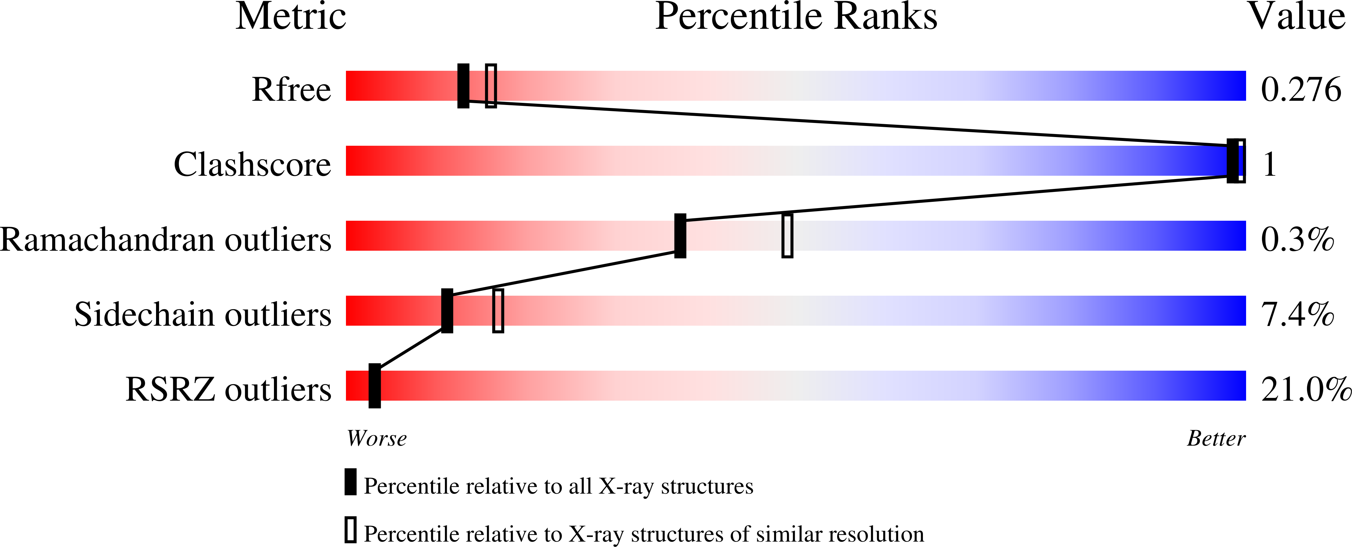 9HYN validation report