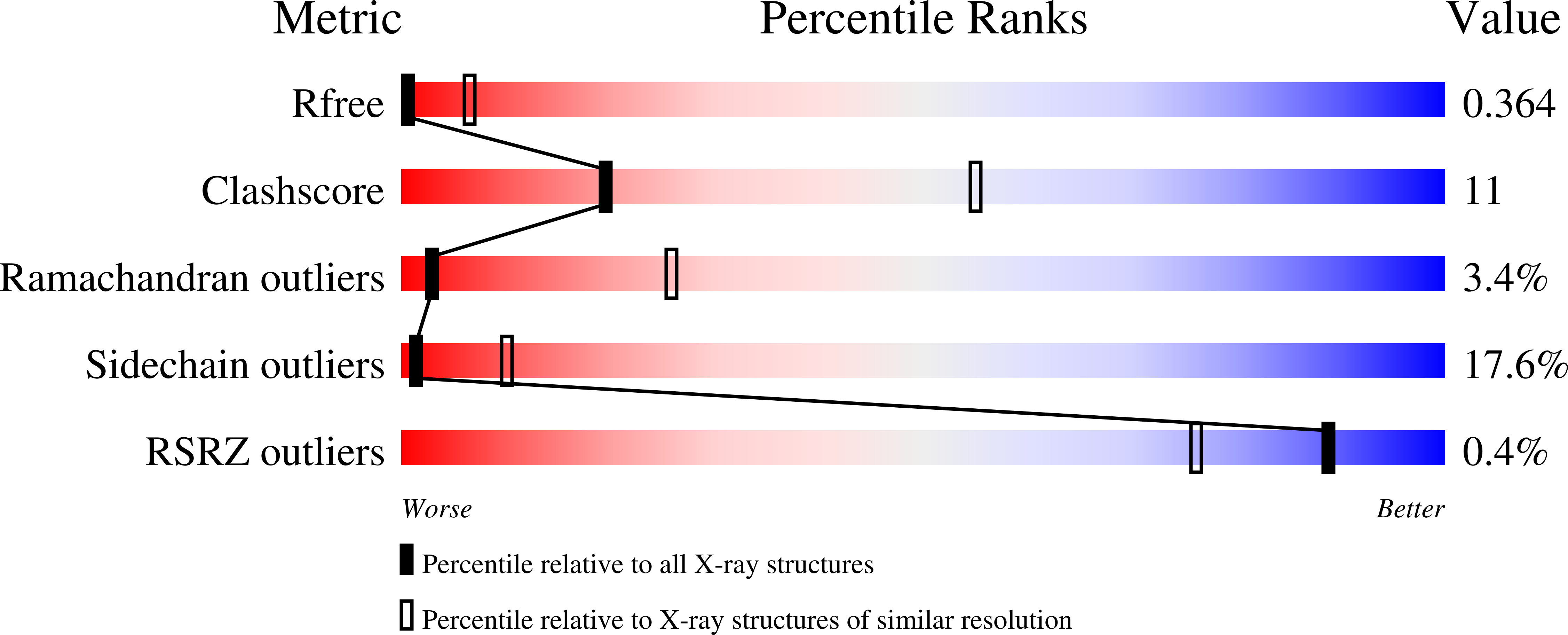 9HYO validation report