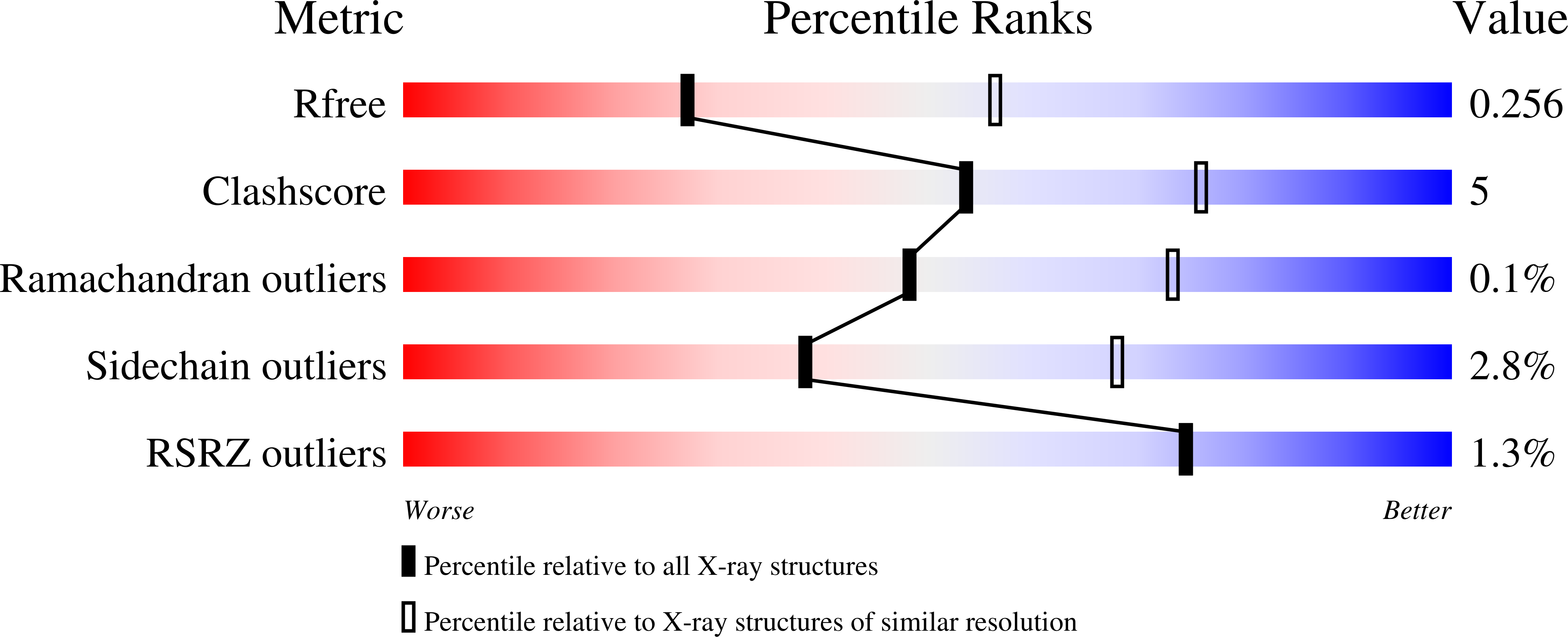 9HYQ validation report