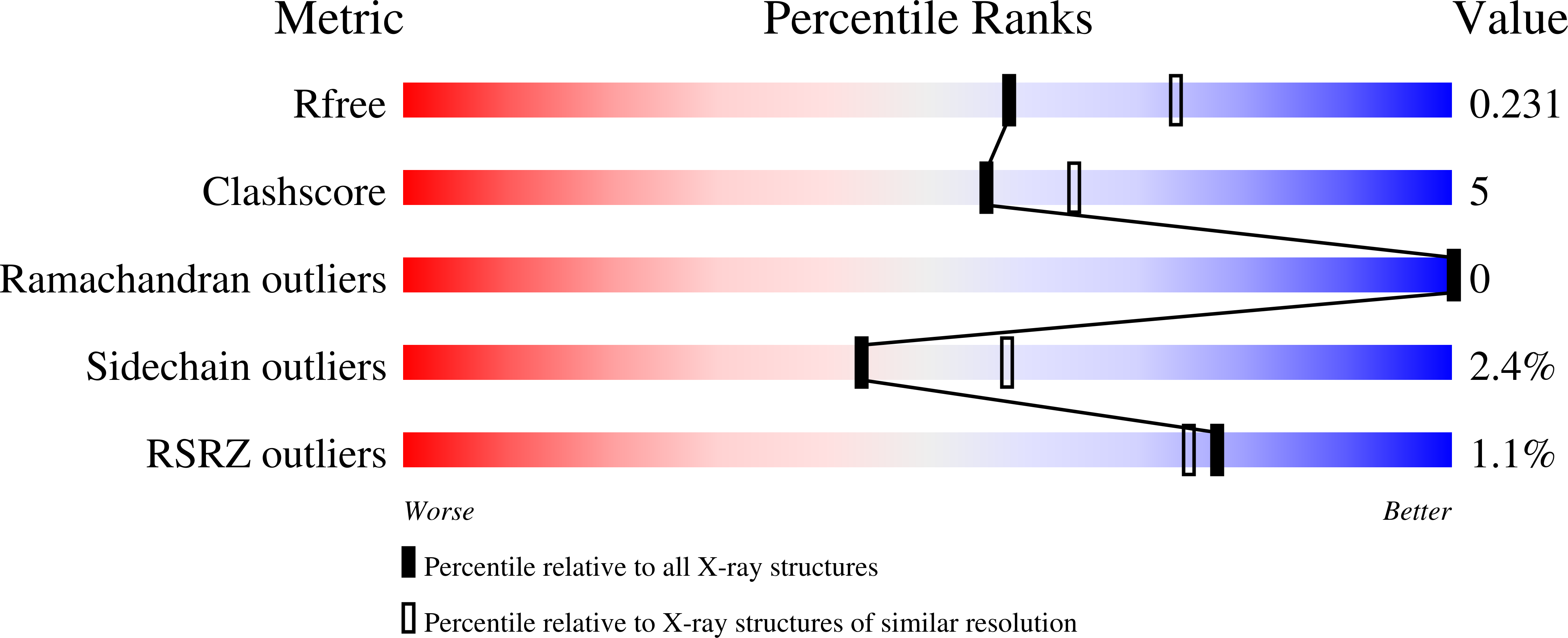 9HYZ validation report