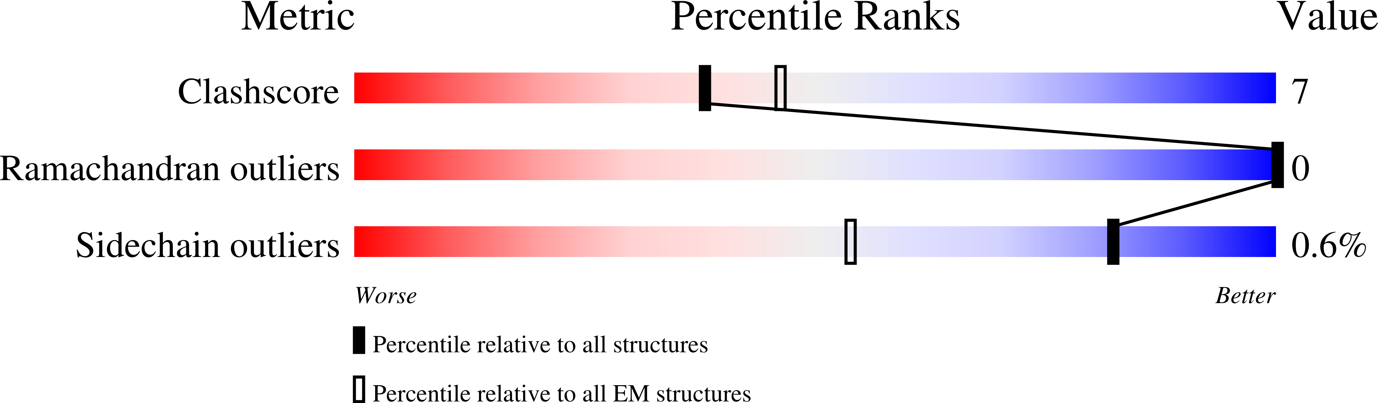 9HZQ validation report