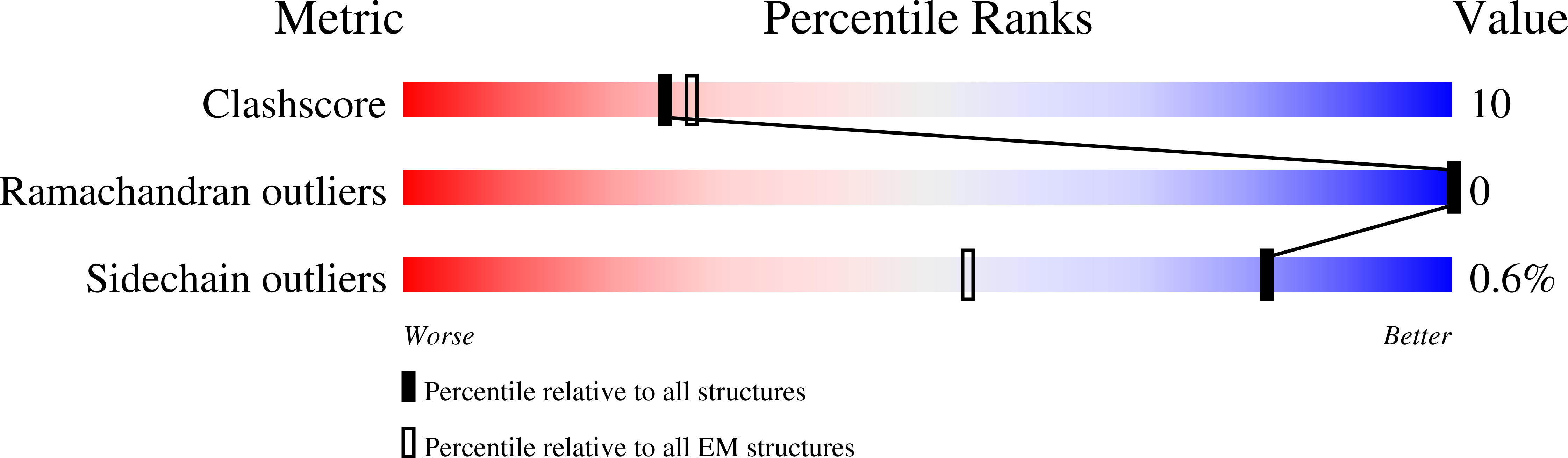 9HZR validation report