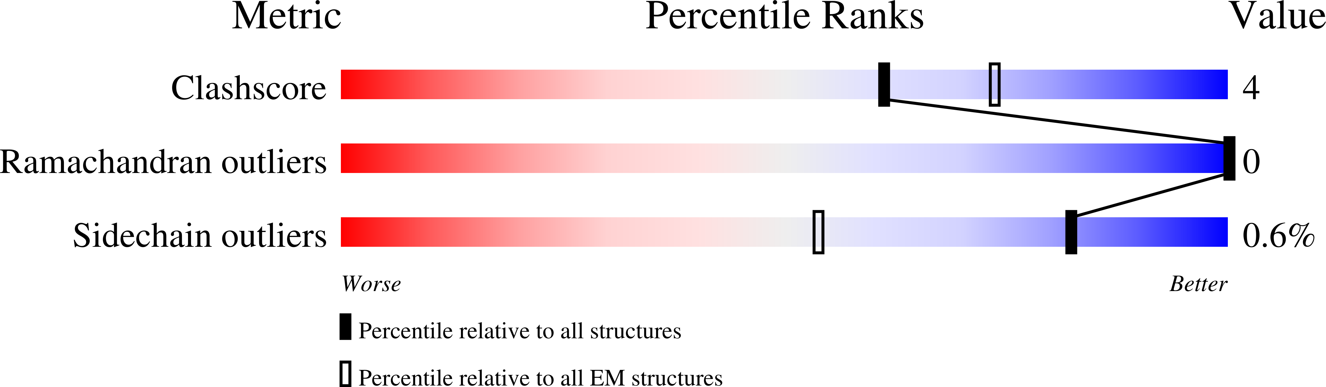 9HZT validation report