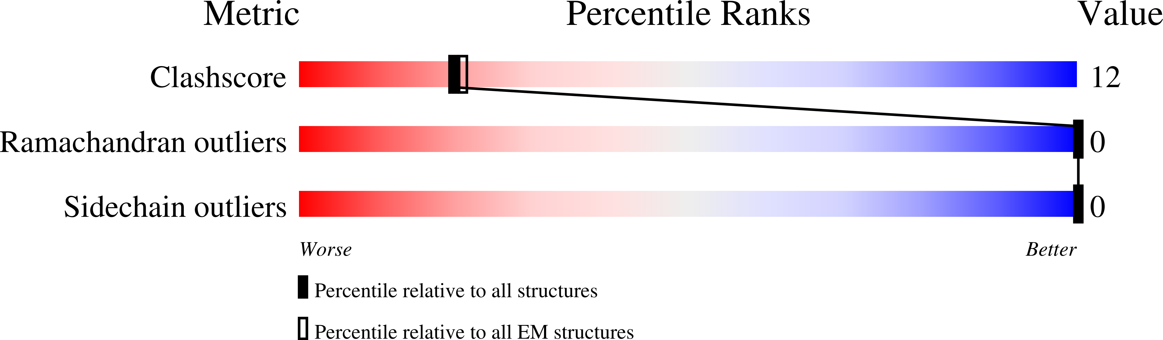 9HZU validation report