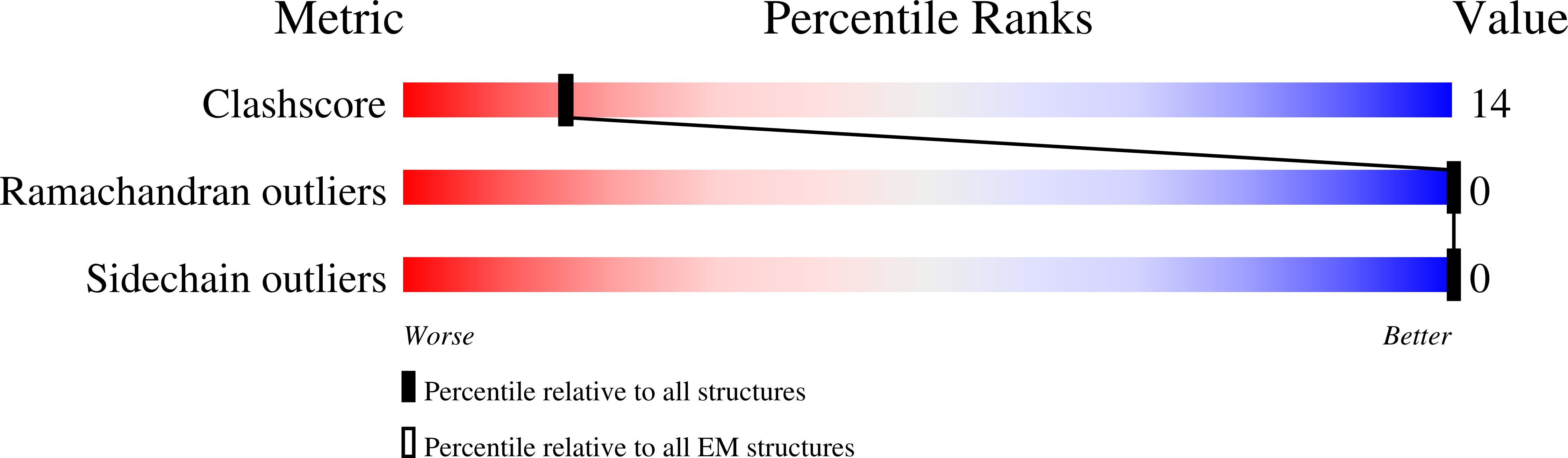 9HZX validation report