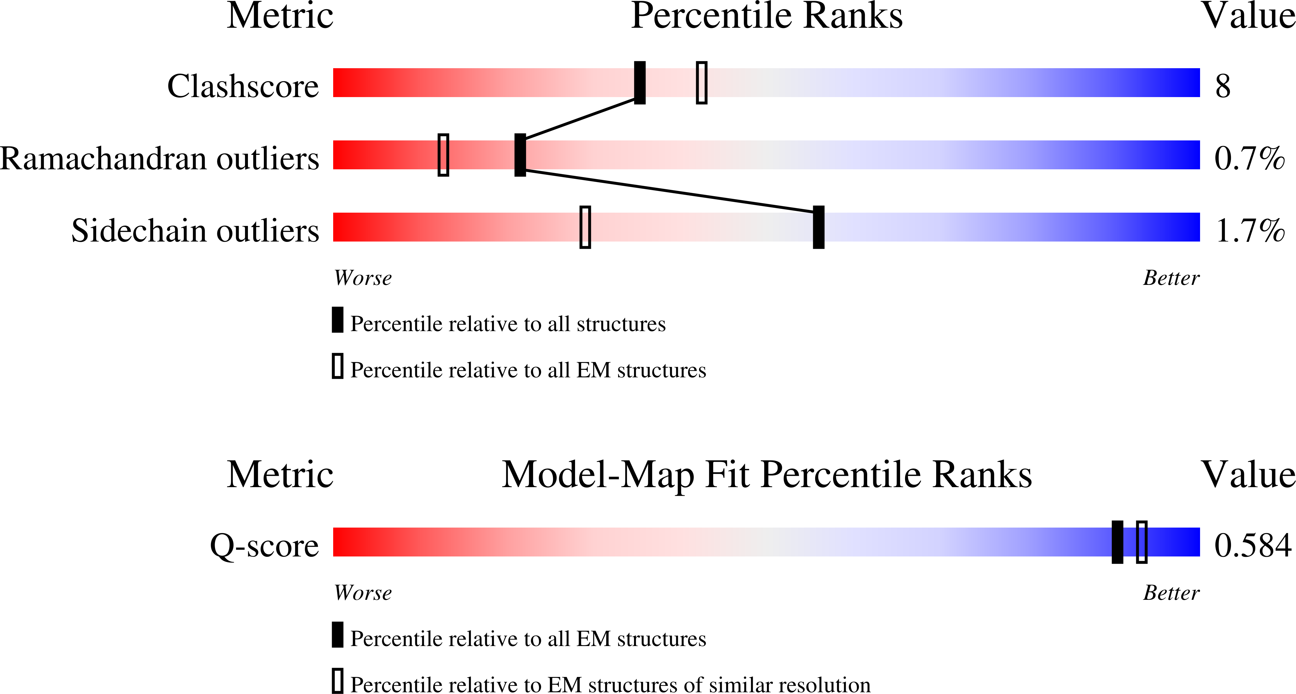 9I07 validation report