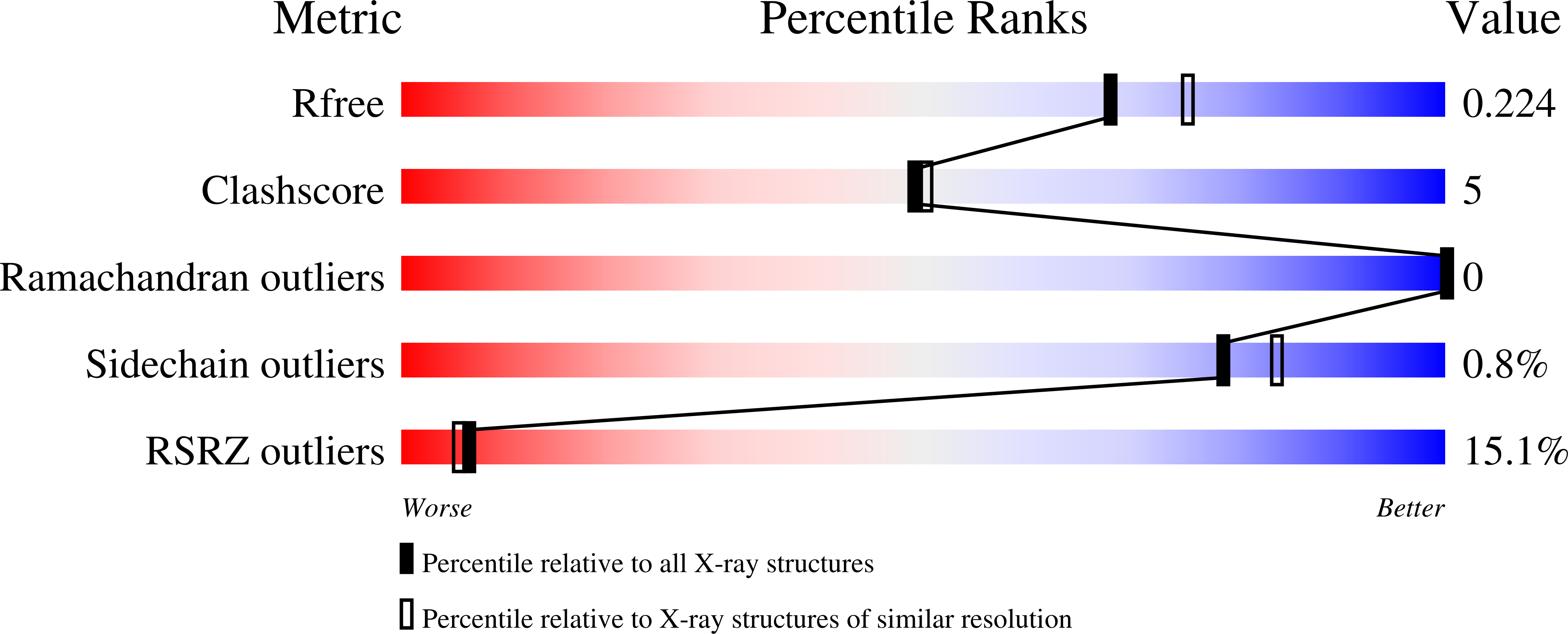 9I09 validation report