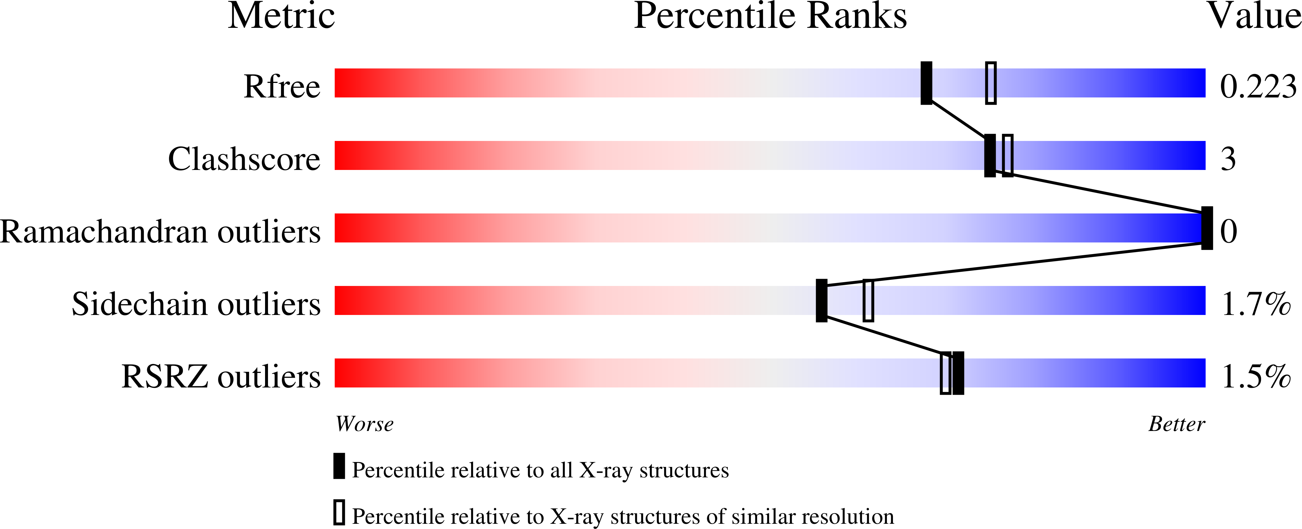 9I12 validation report