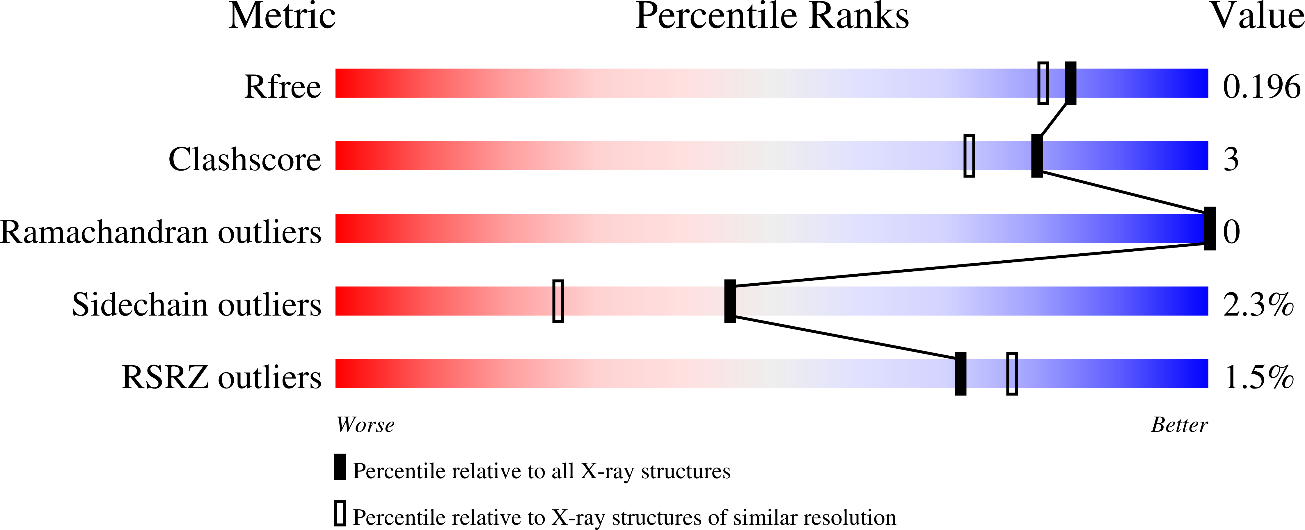 9I13 validation report