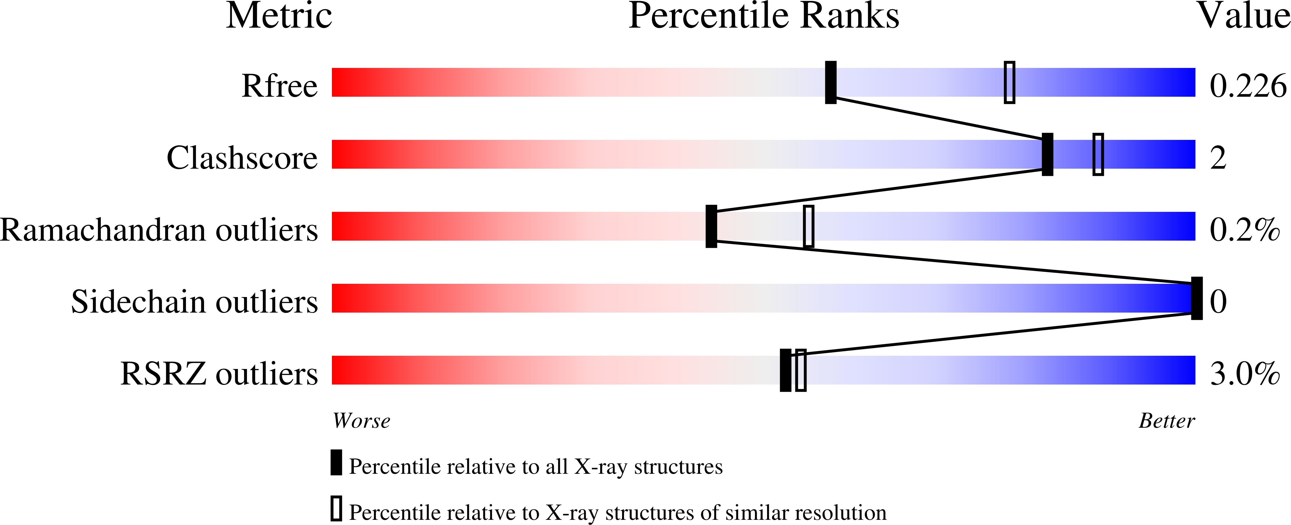 9I26 validation report