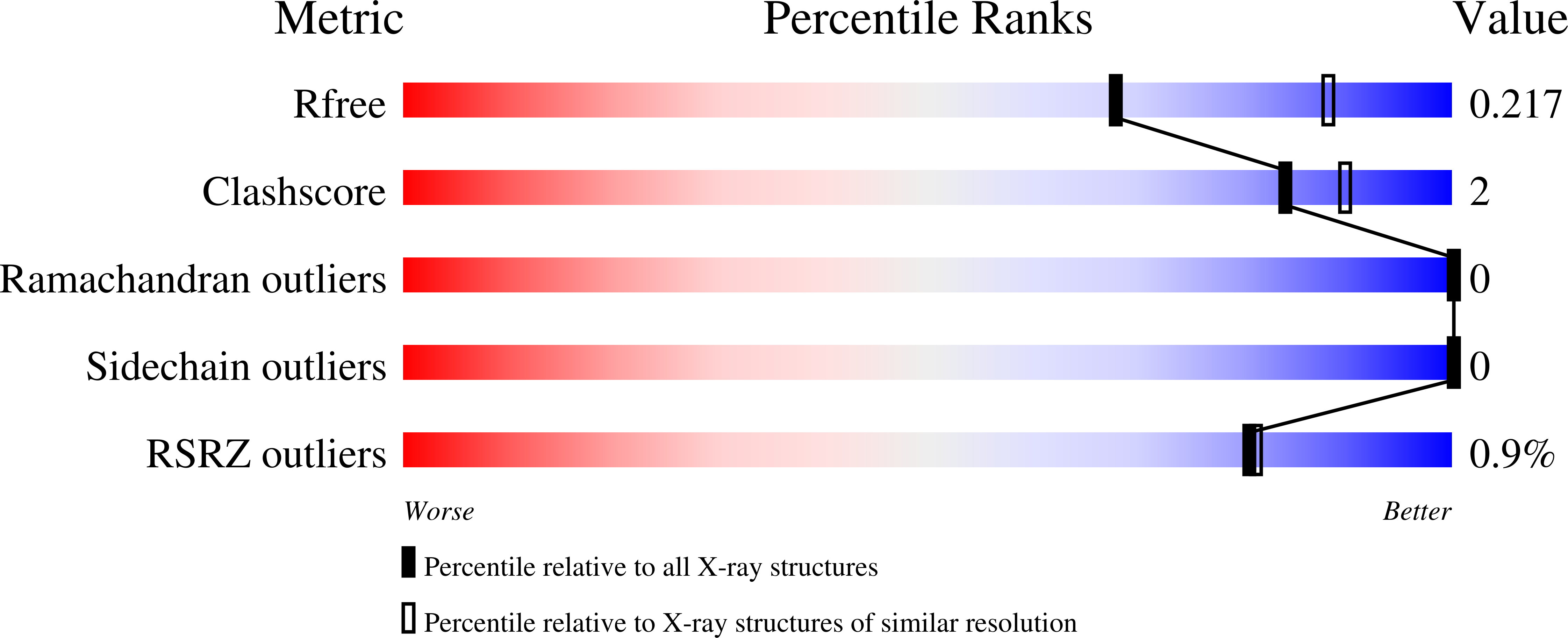 9I27 validation report