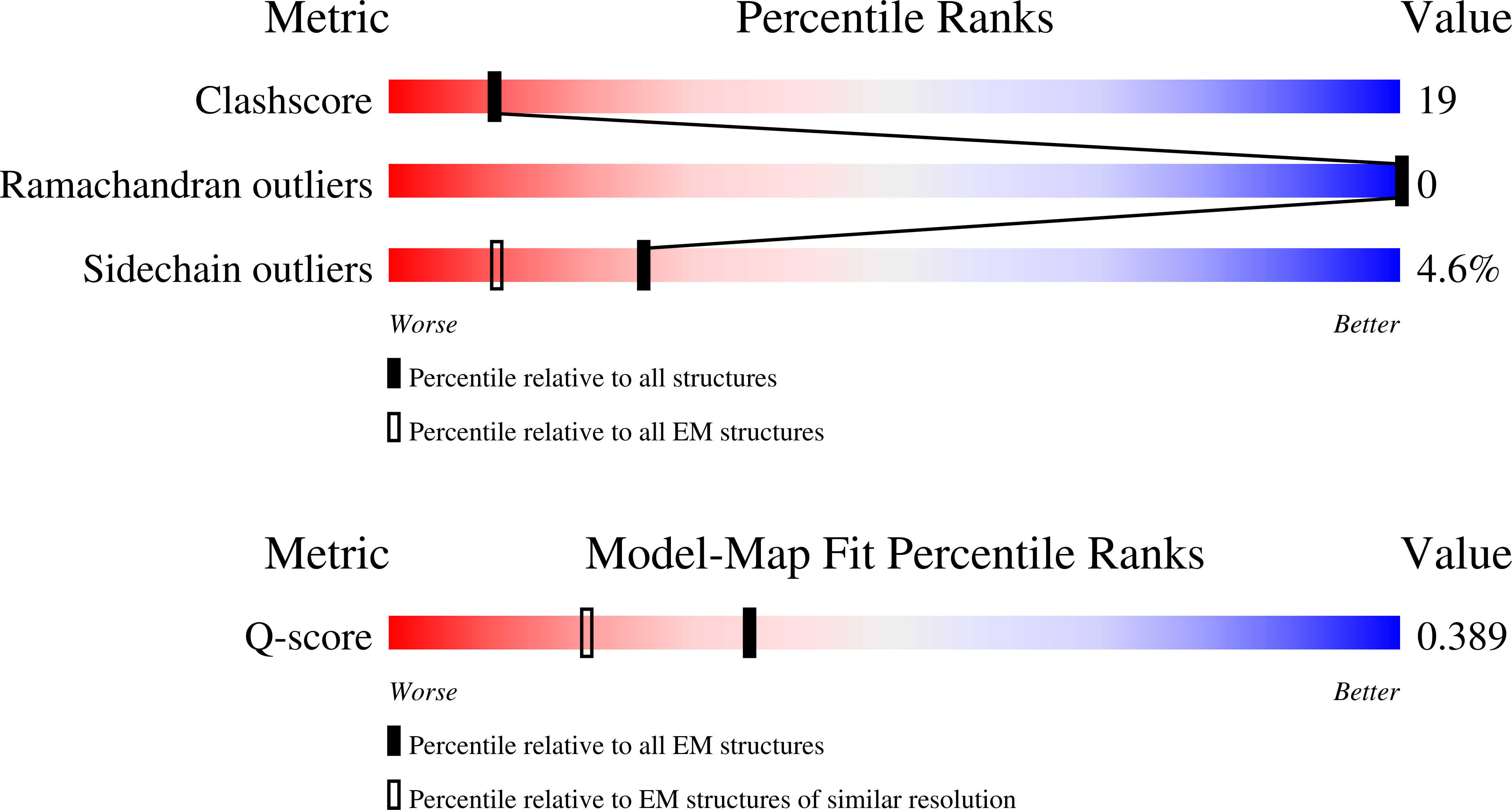 9I2H validation report