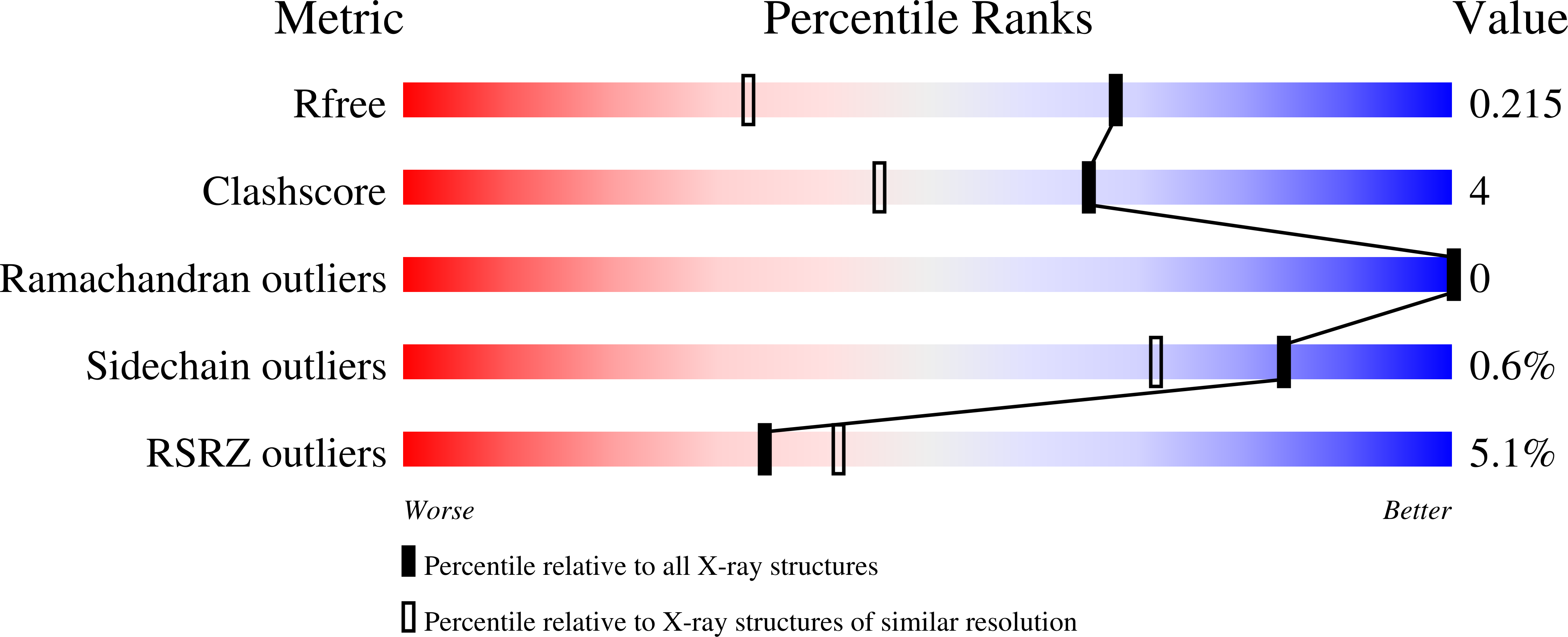 9I2M validation report