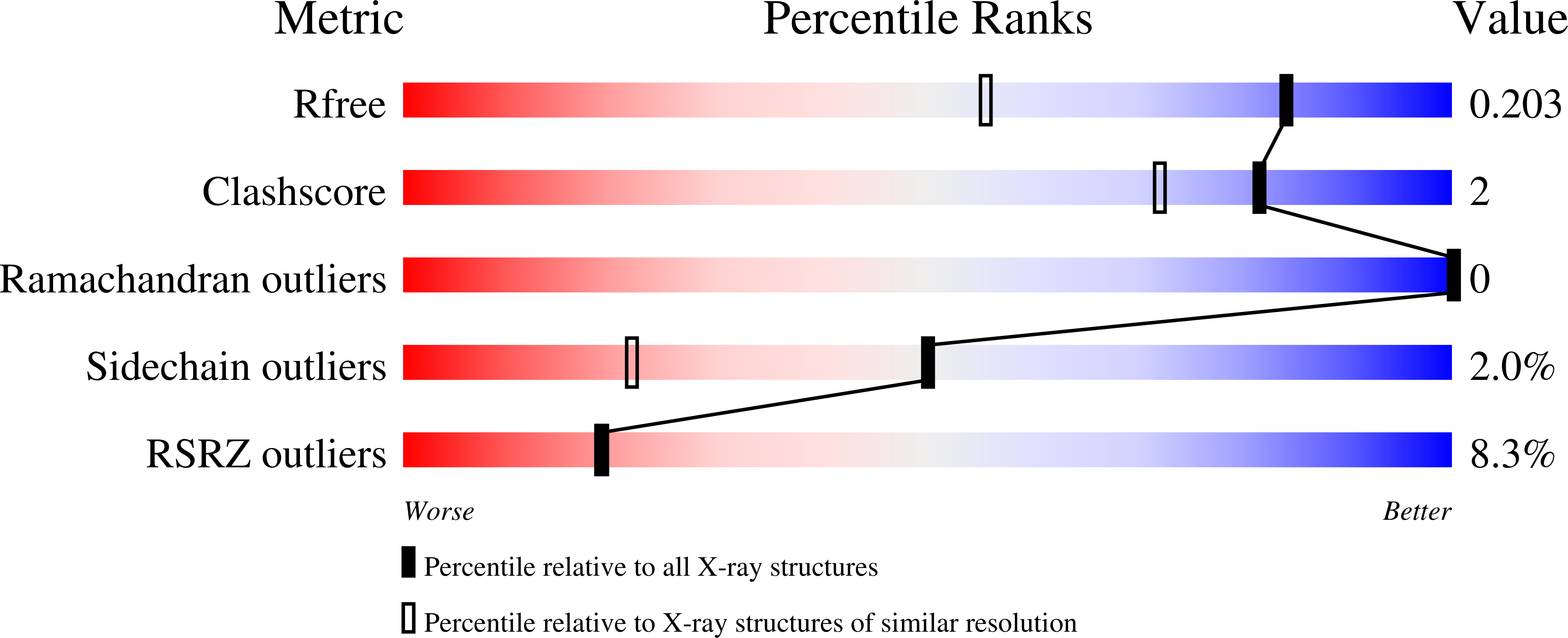 9I2N validation report