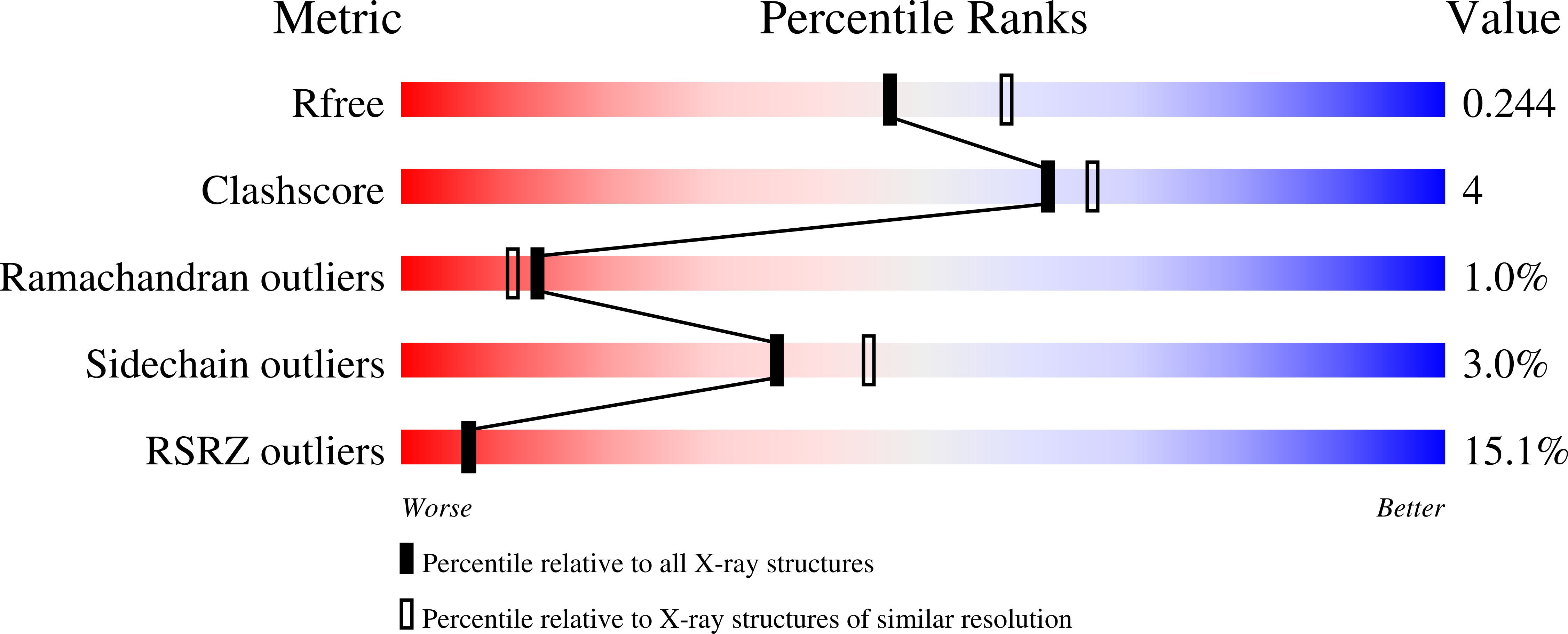 9I2U validation report
