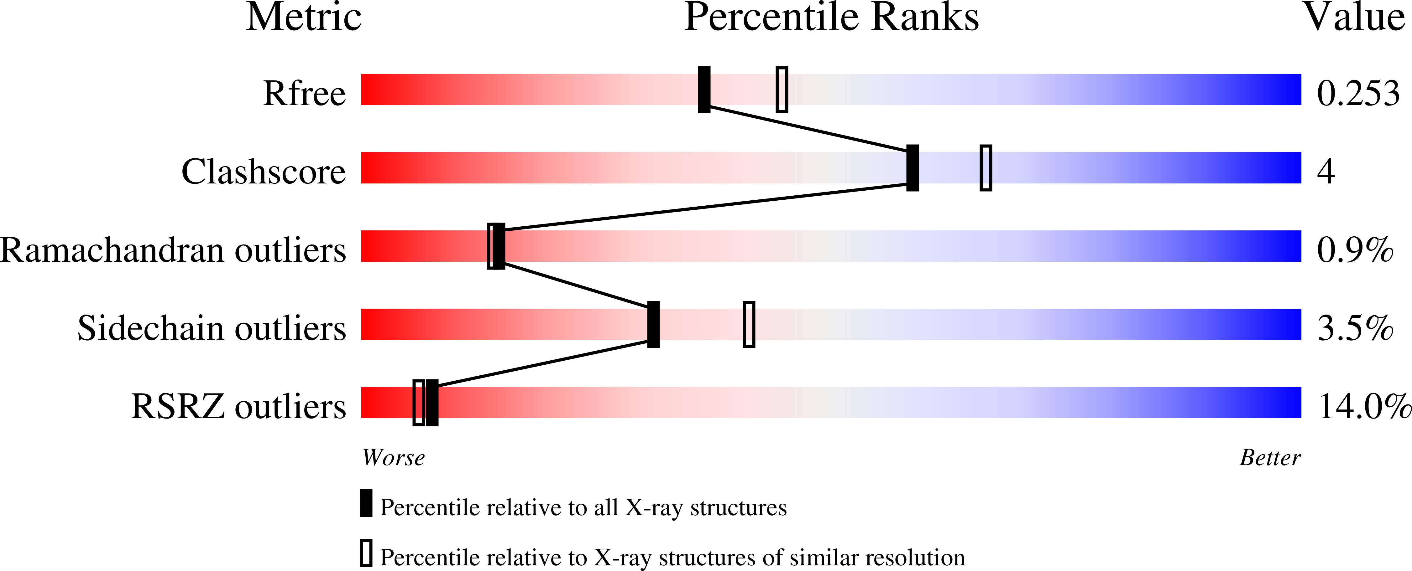 9I2W validation report