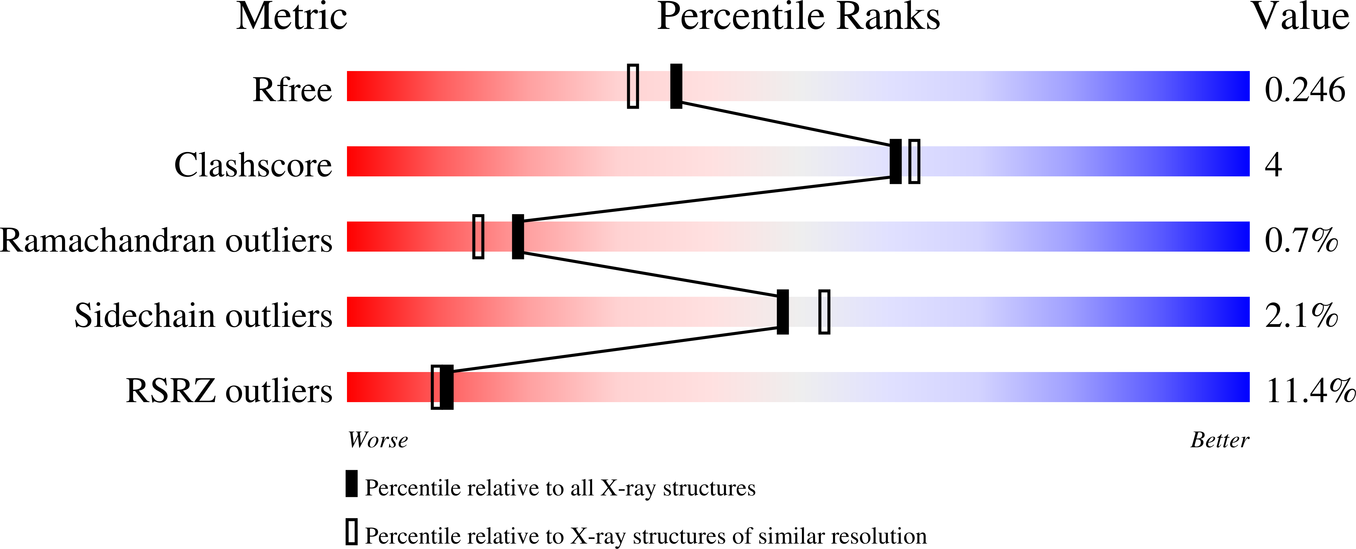 9I2X validation report