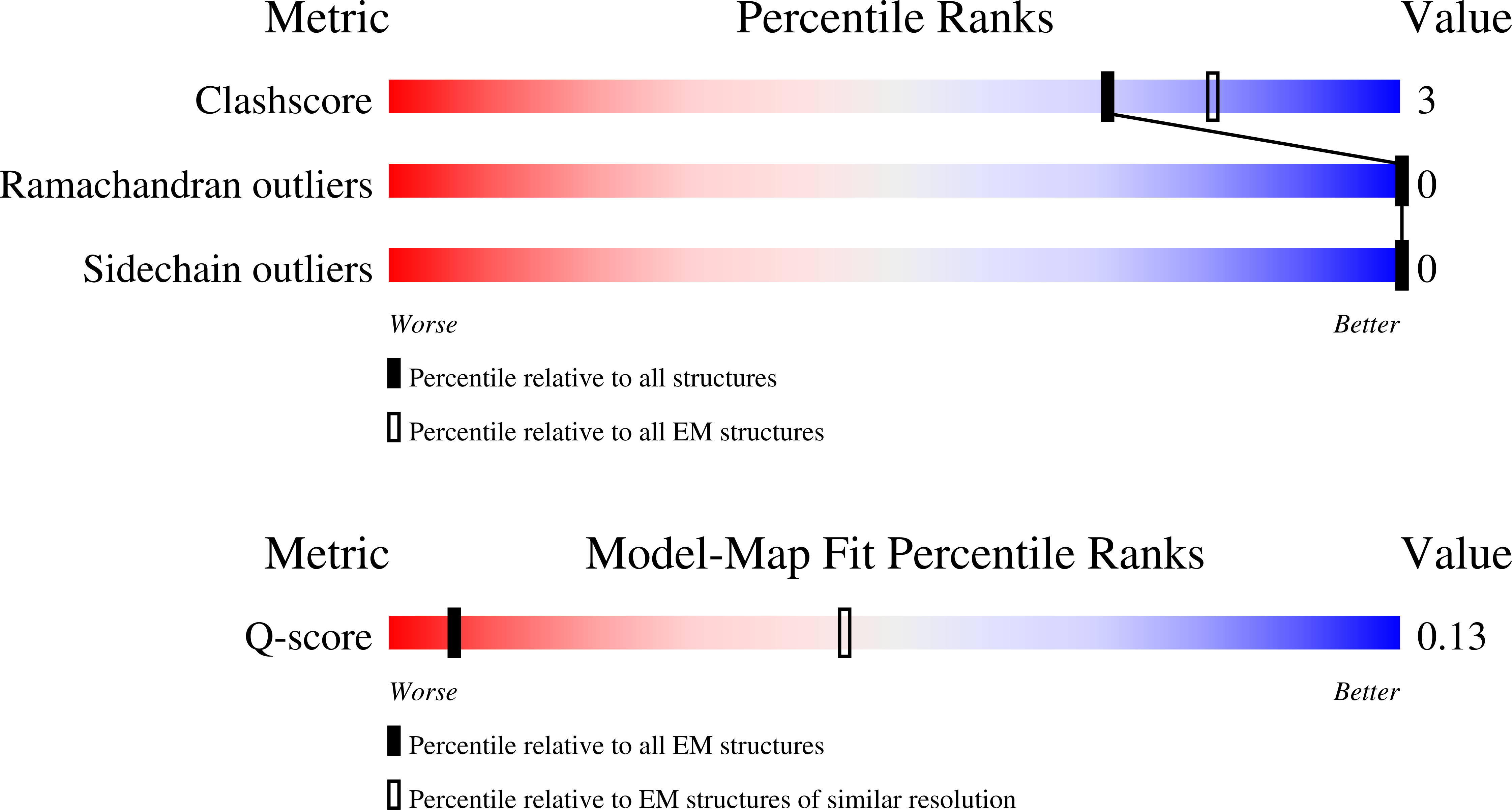 9I3N validation report