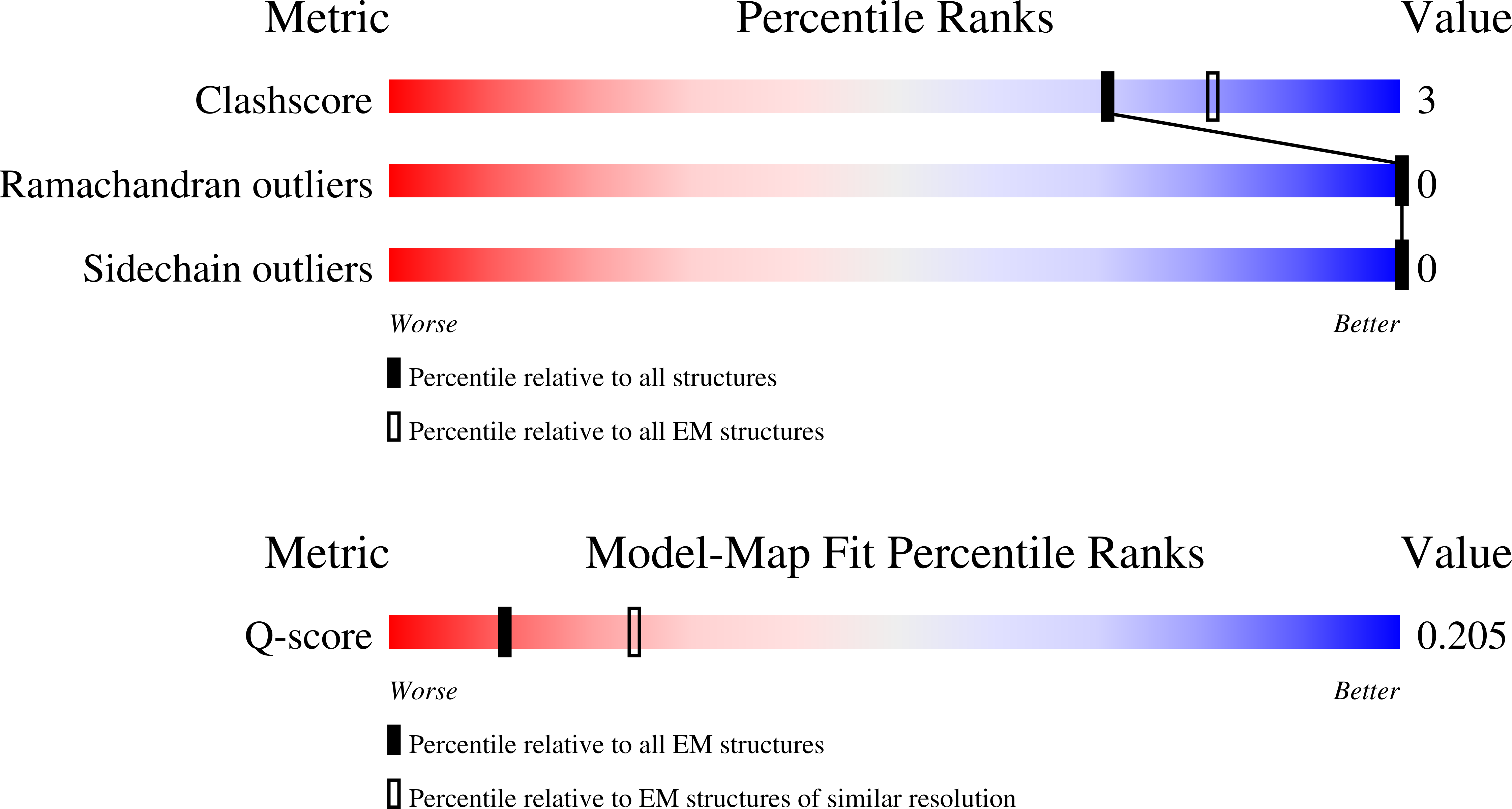 9I3O validation report