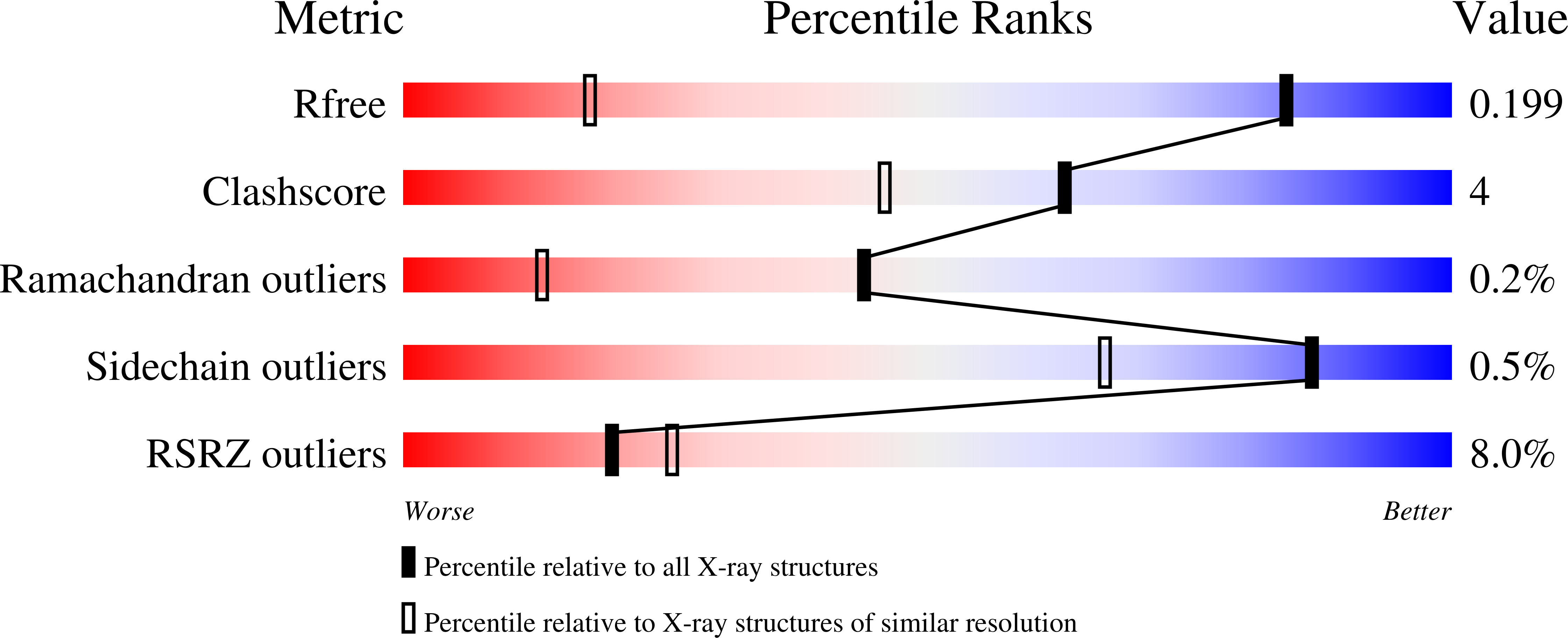 9I3W validation report