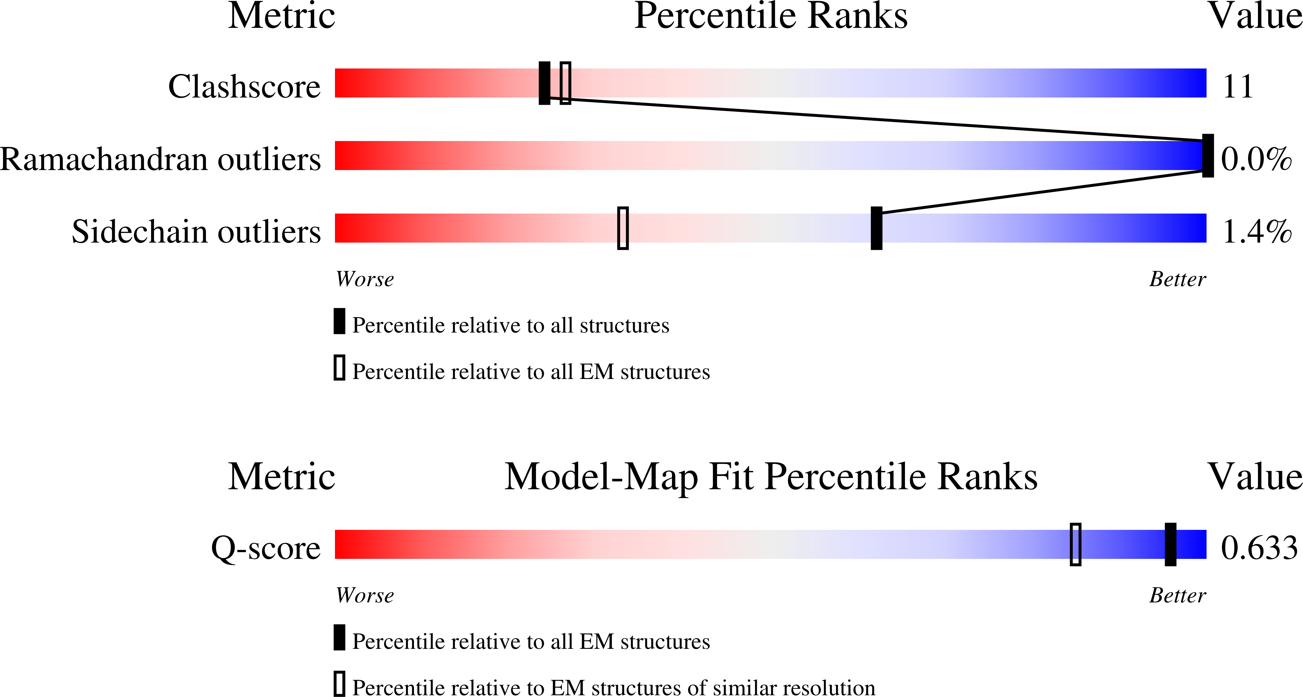9I4T validation report