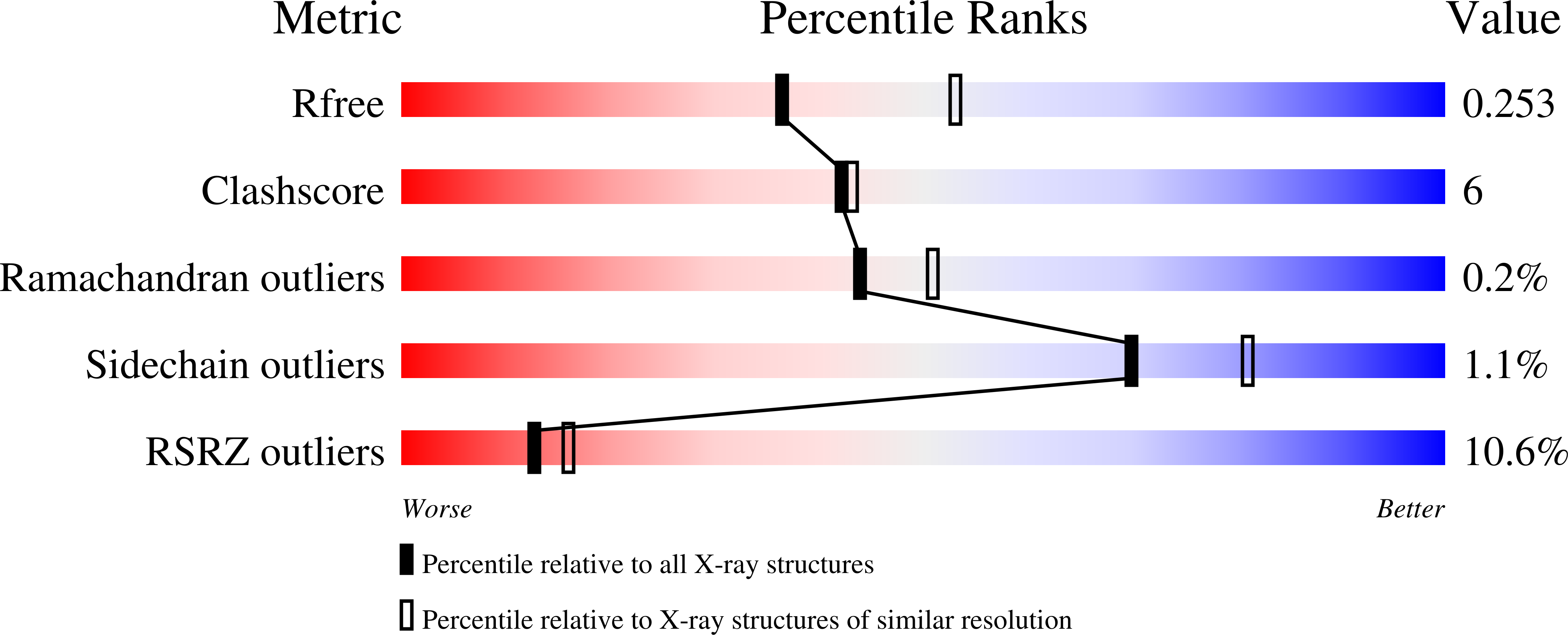 9I4V validation report