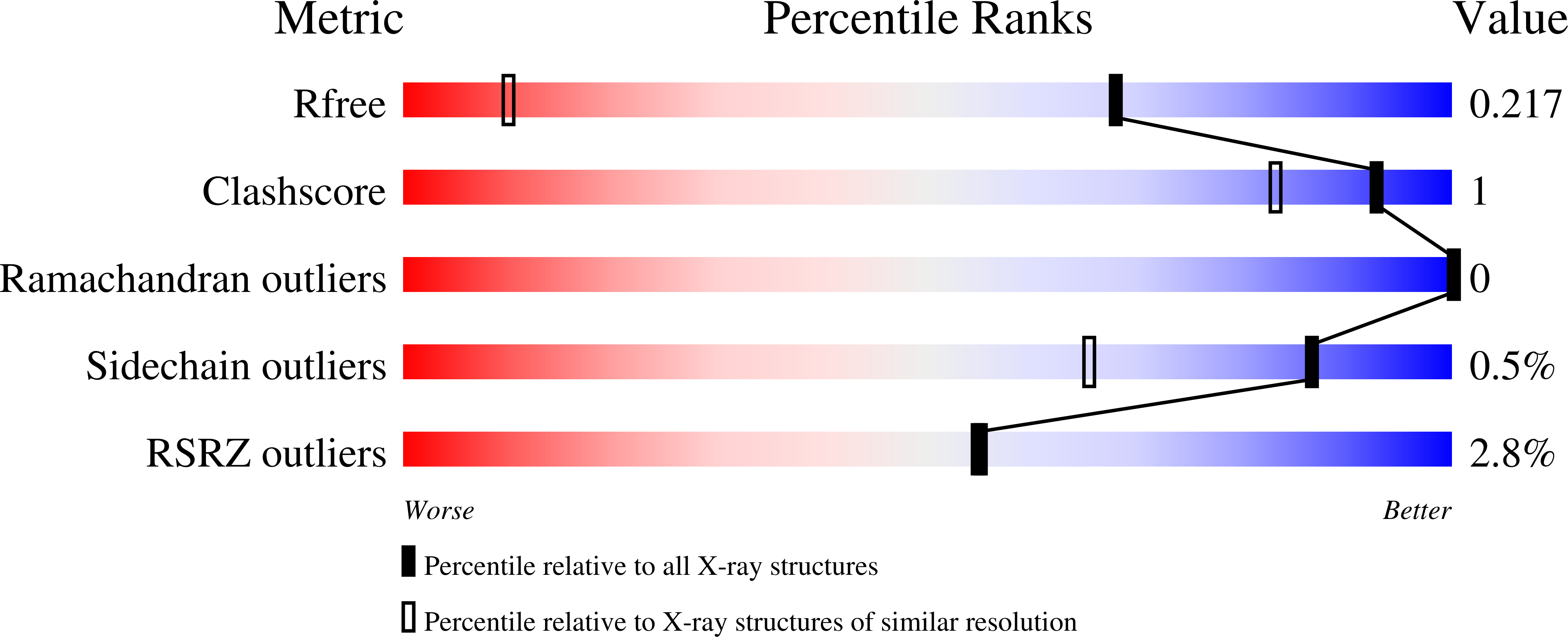 9I57 validation report