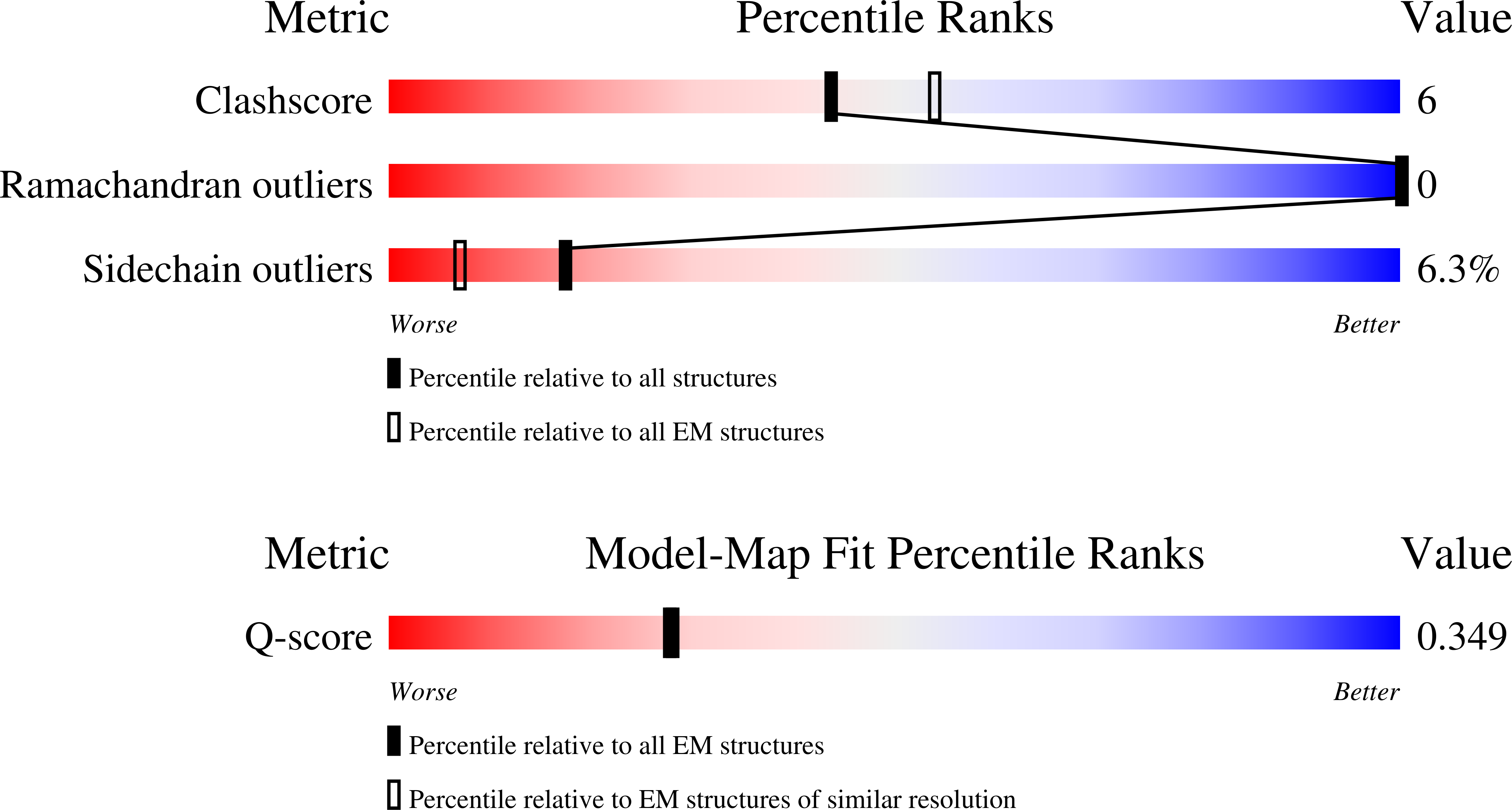 9I5E validation report