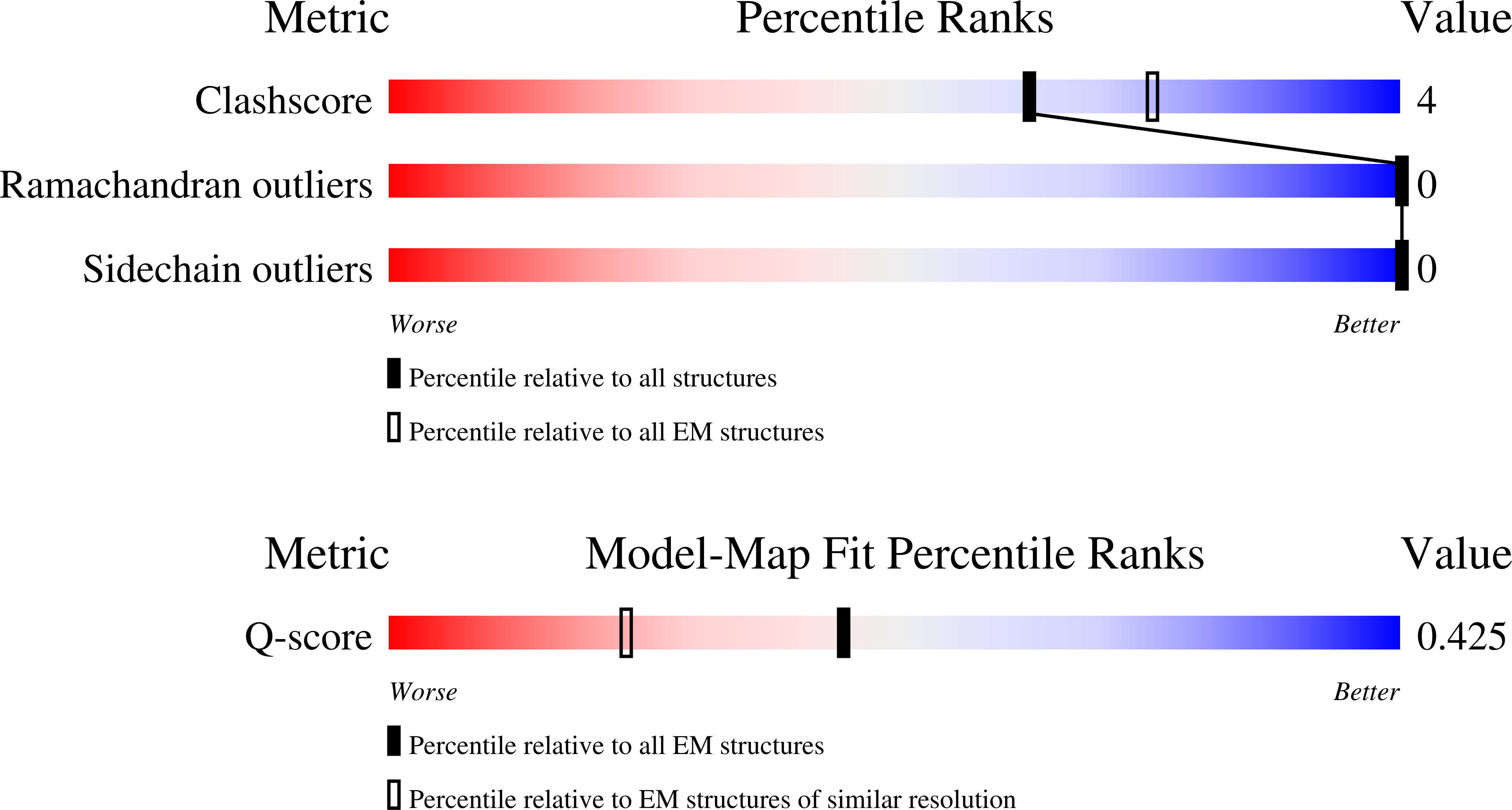 9I5Z validation report