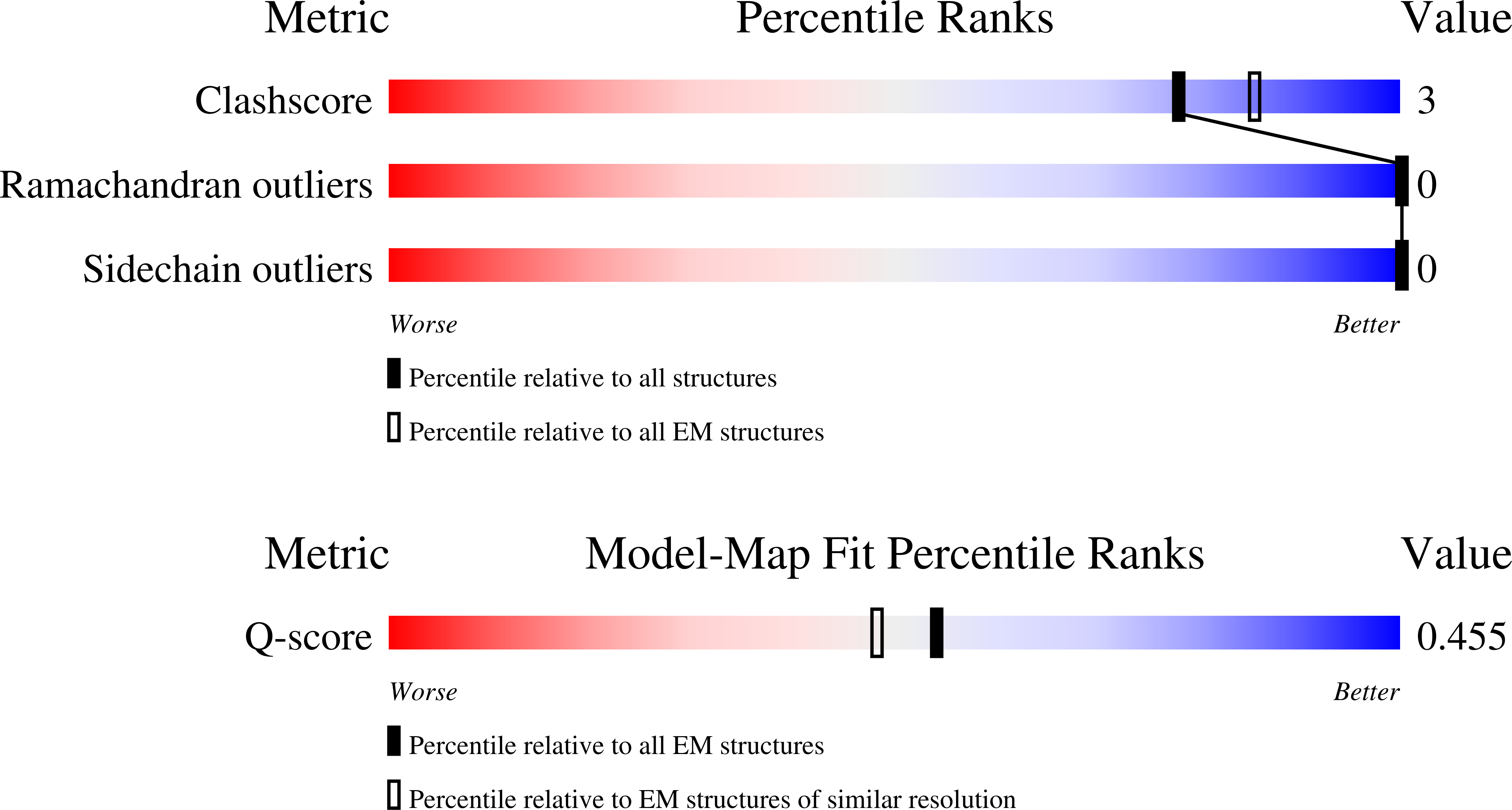 9I60 validation report