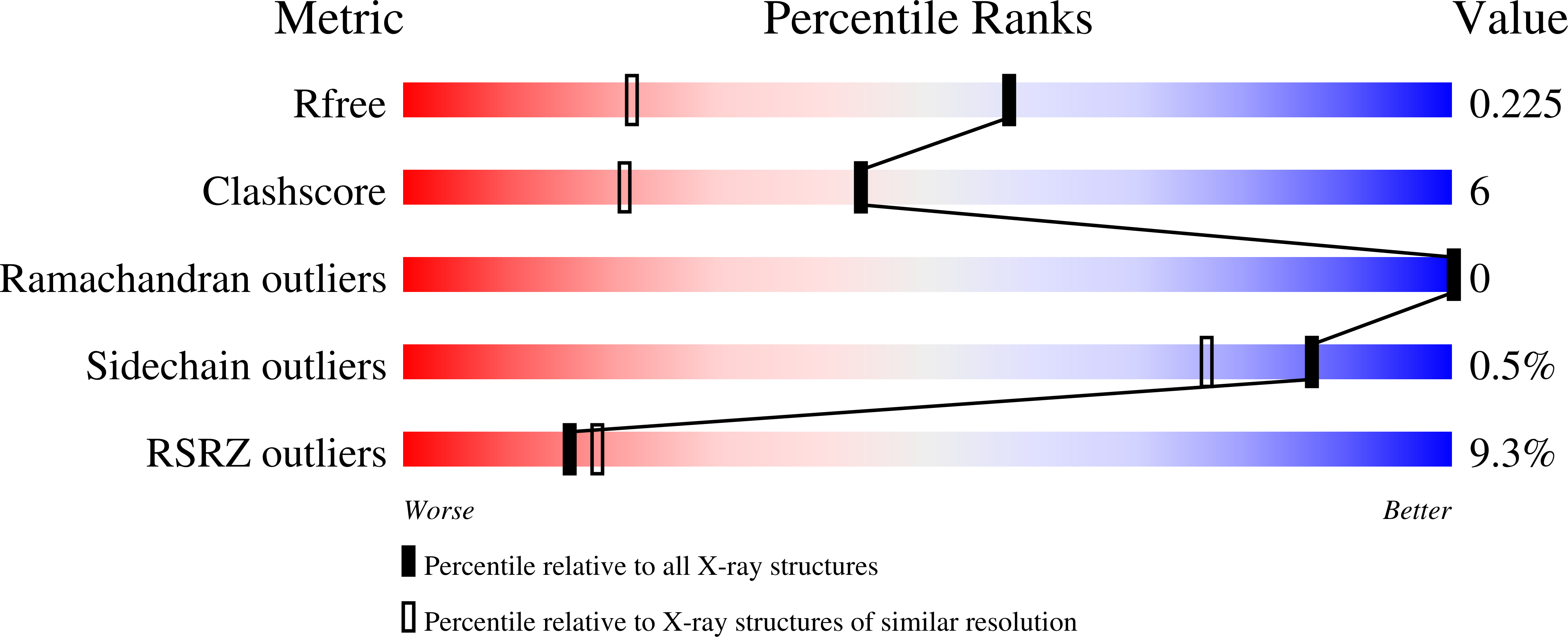 9I64 validation report