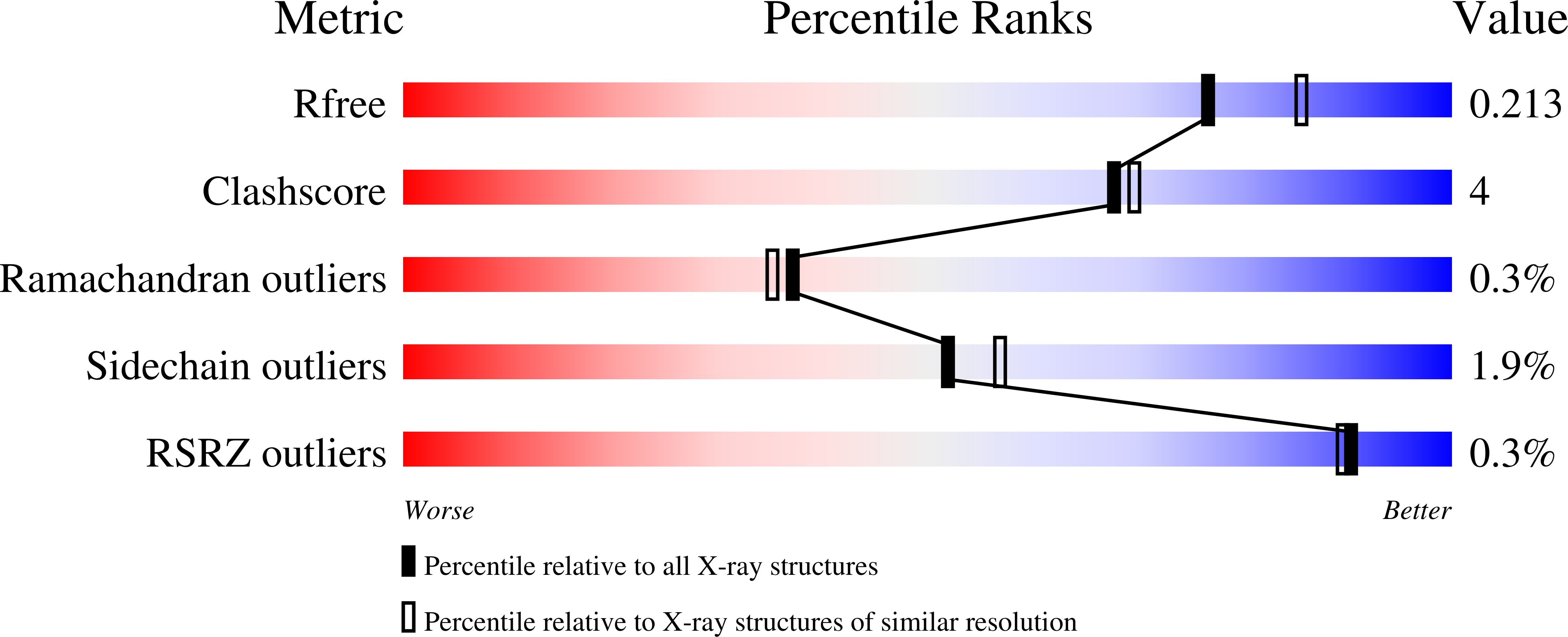 9I67 validation report