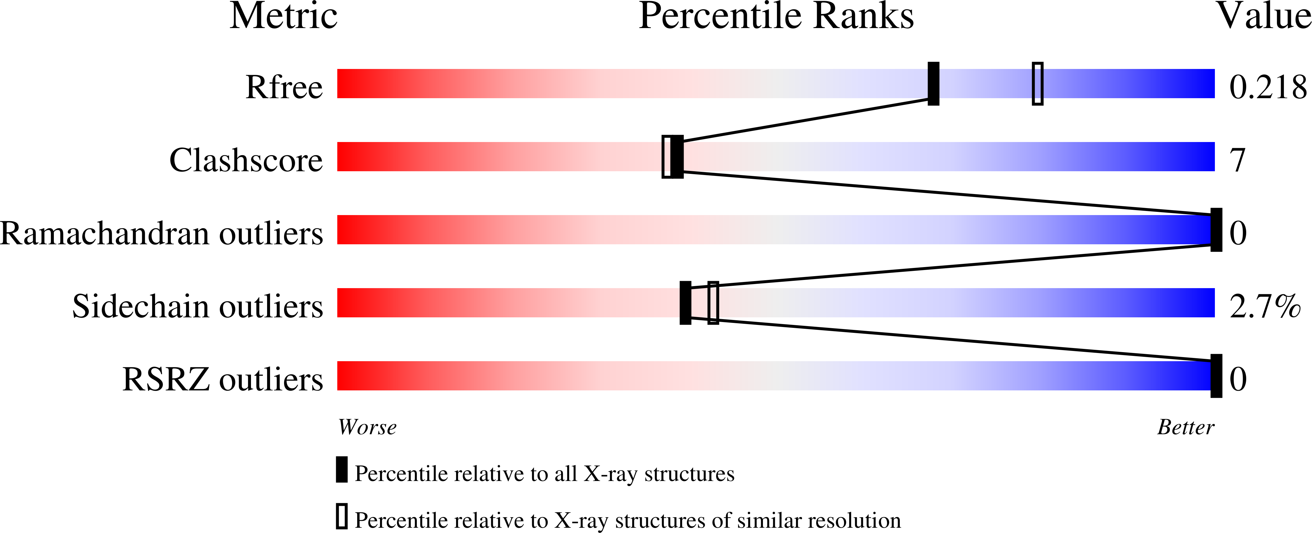 9I6C validation report