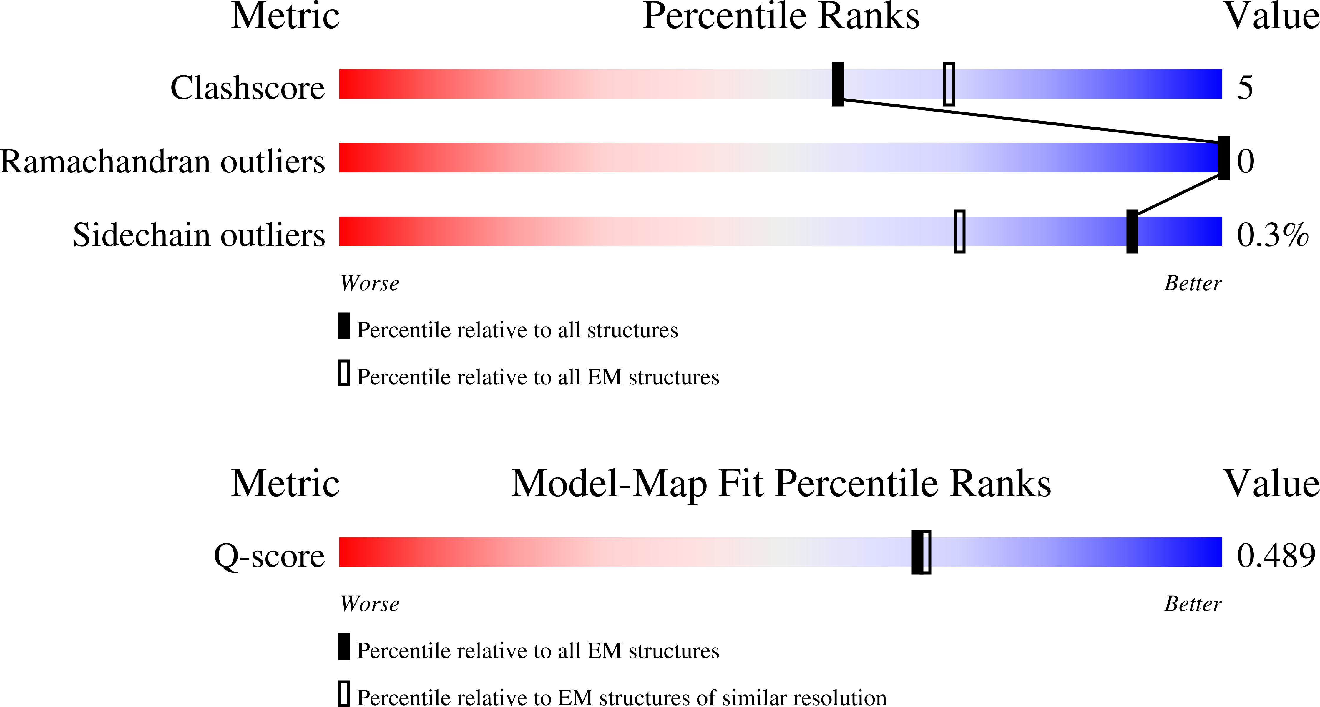 9I6D validation report