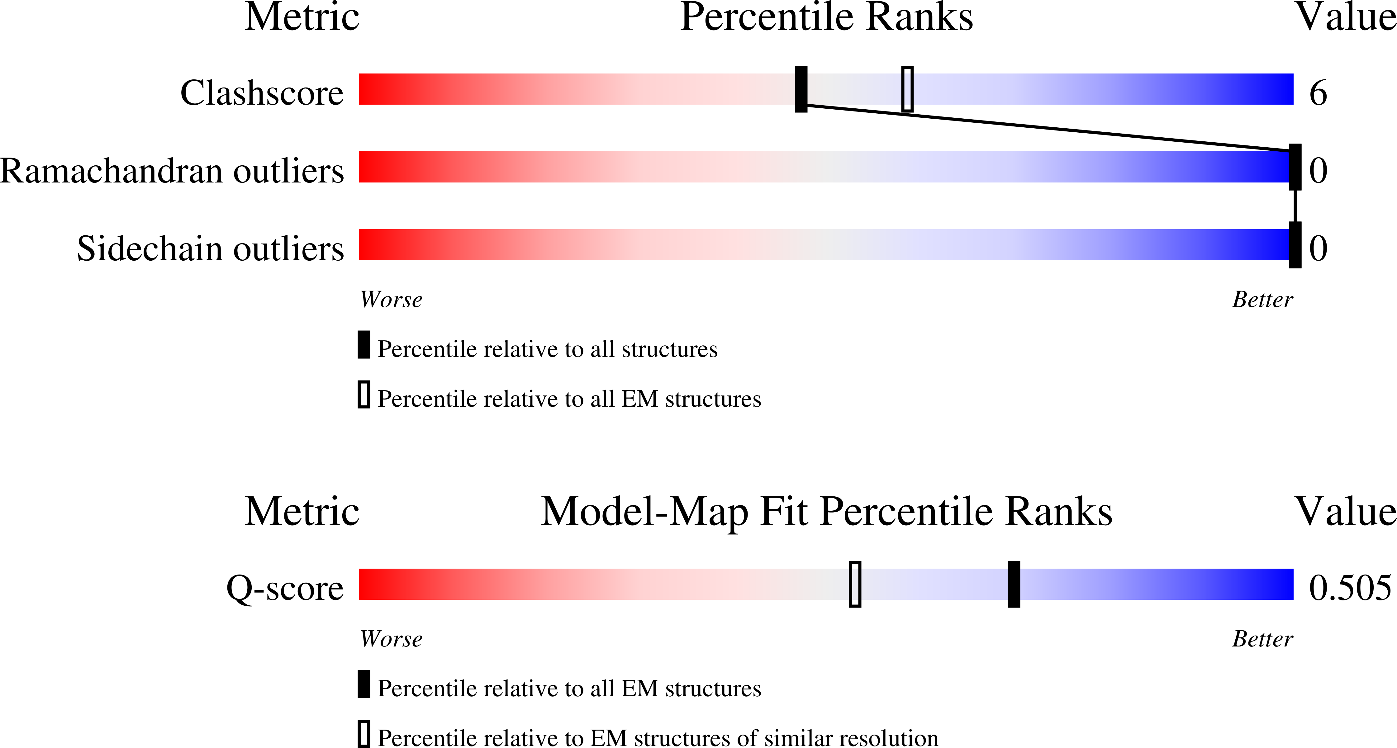 9I6F validation report