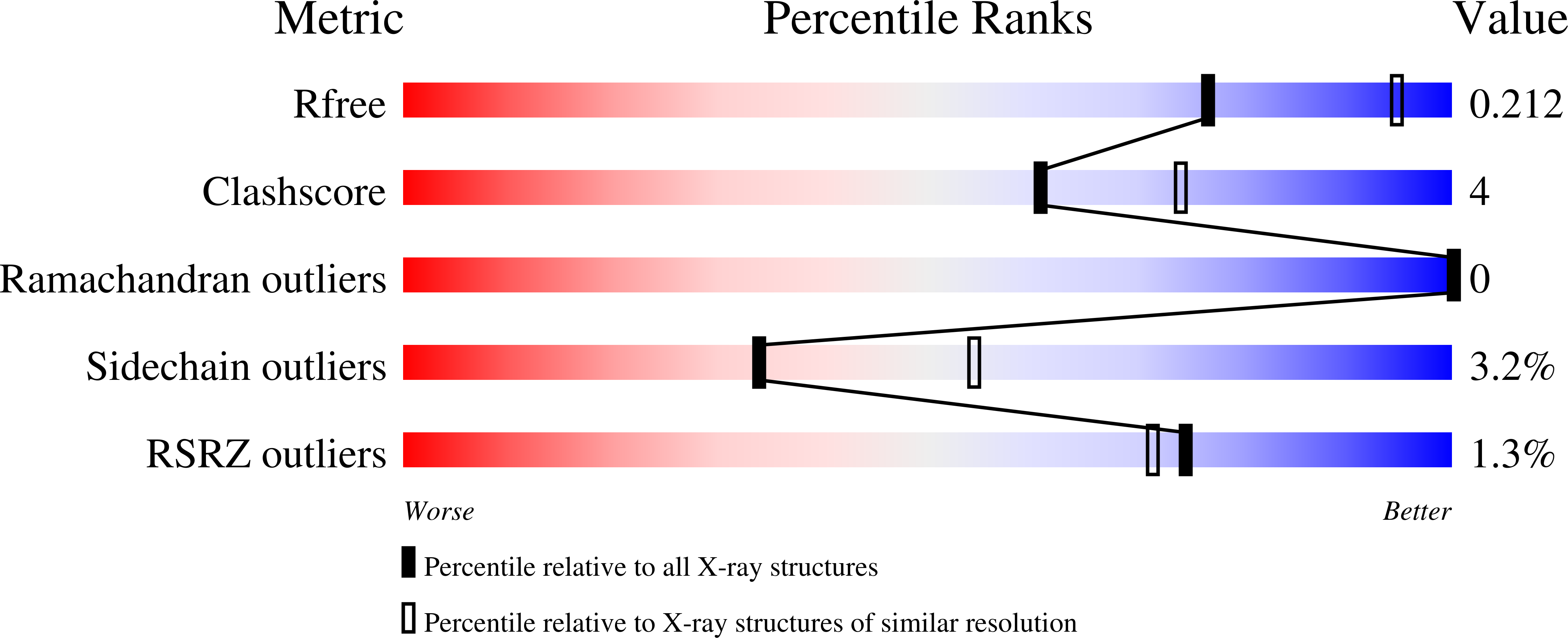 9I6G validation report